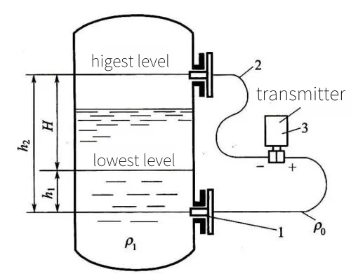Differential-Pressure-Level-Transmitter working principle