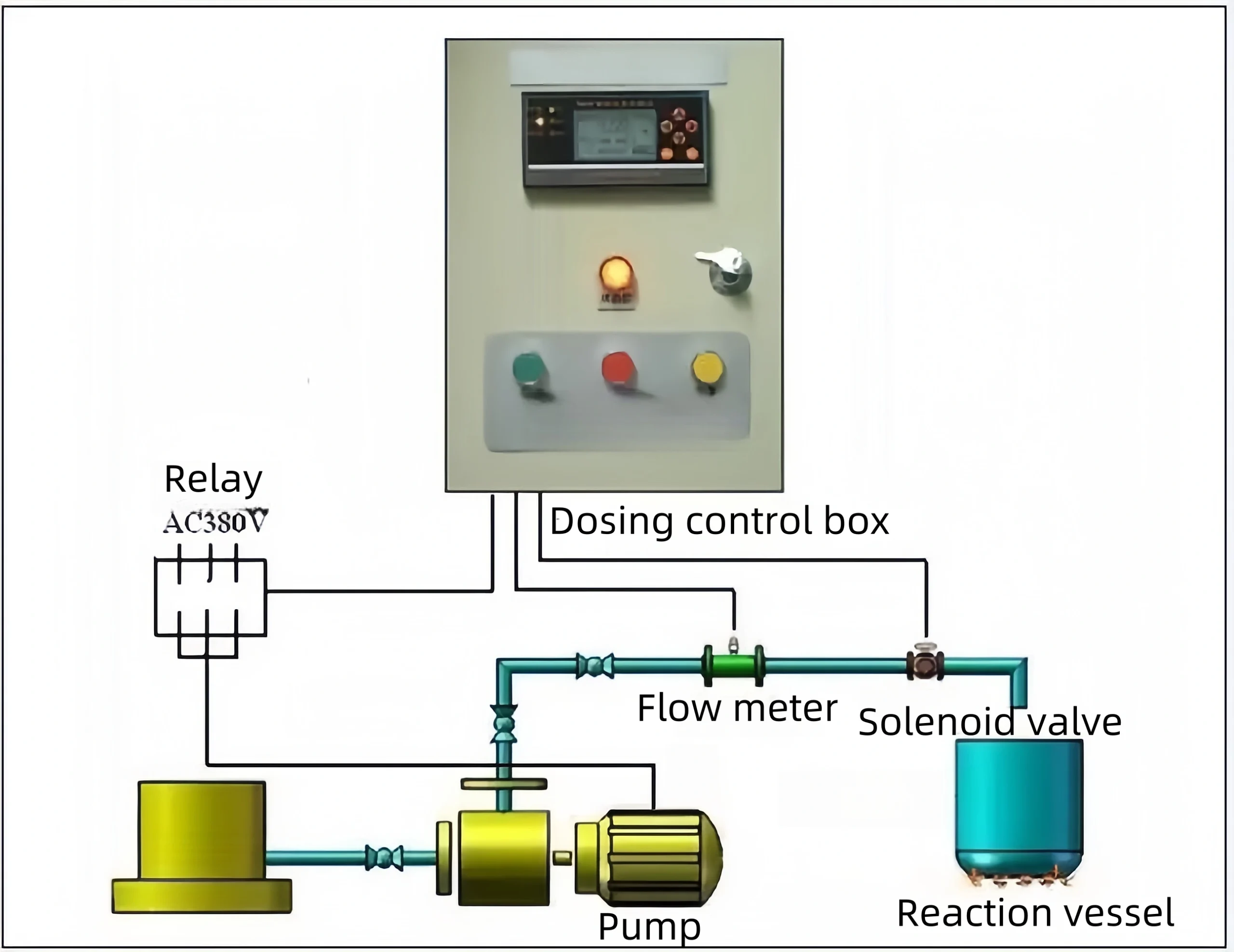 Intelligent Oval Gear Flow Meter