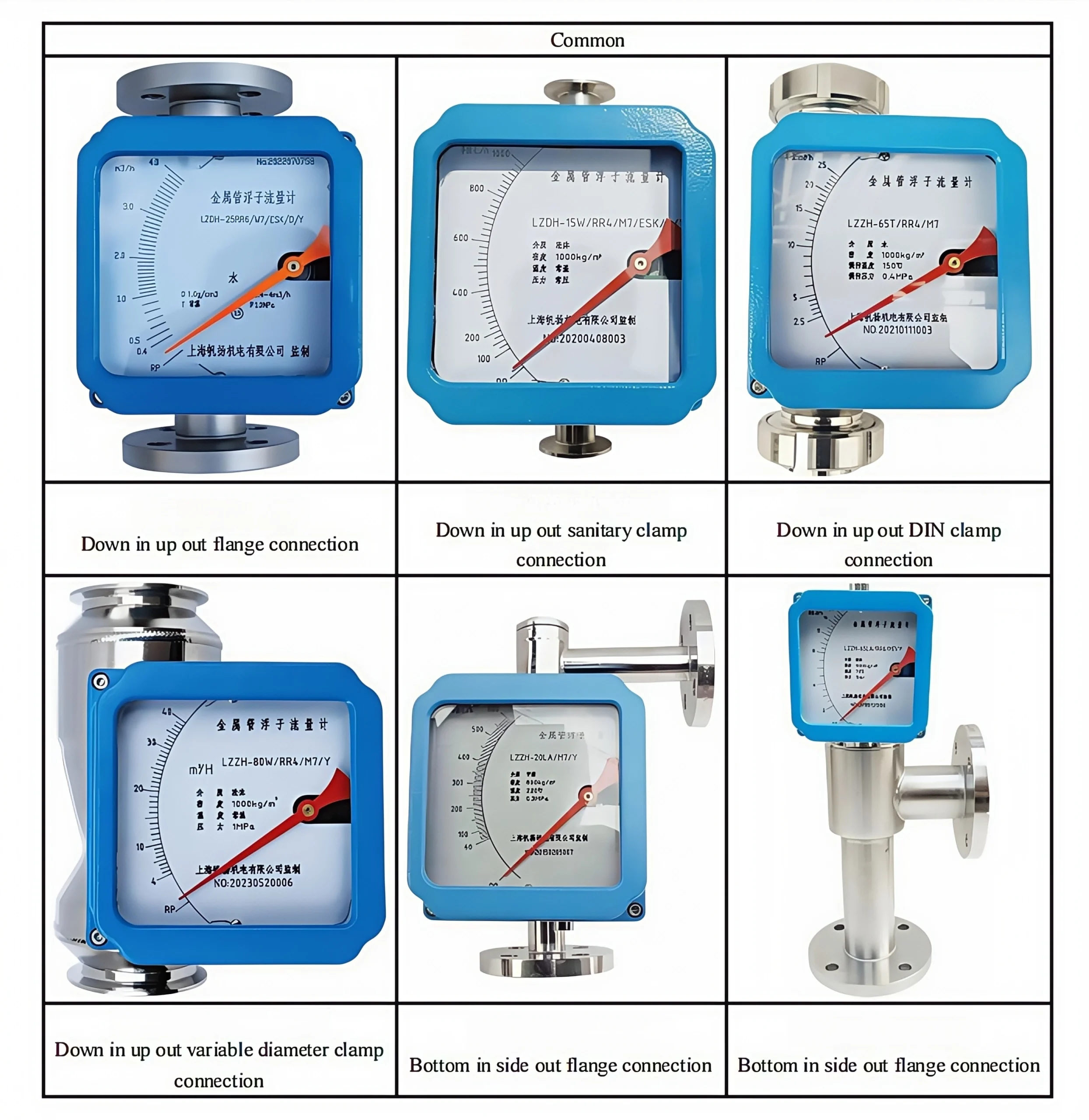 Metal Rotameter Types
