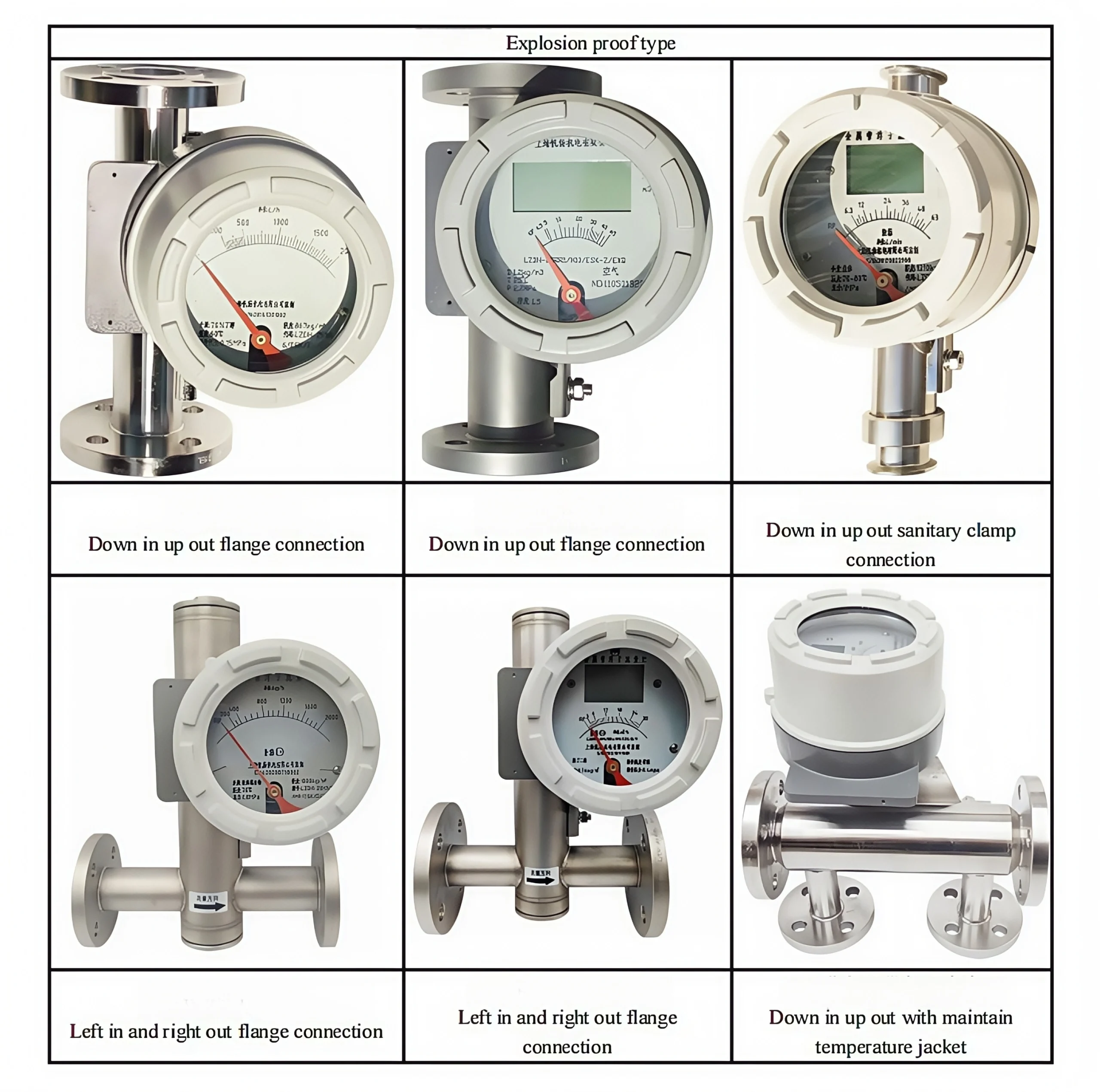 Metal Rotameter Types