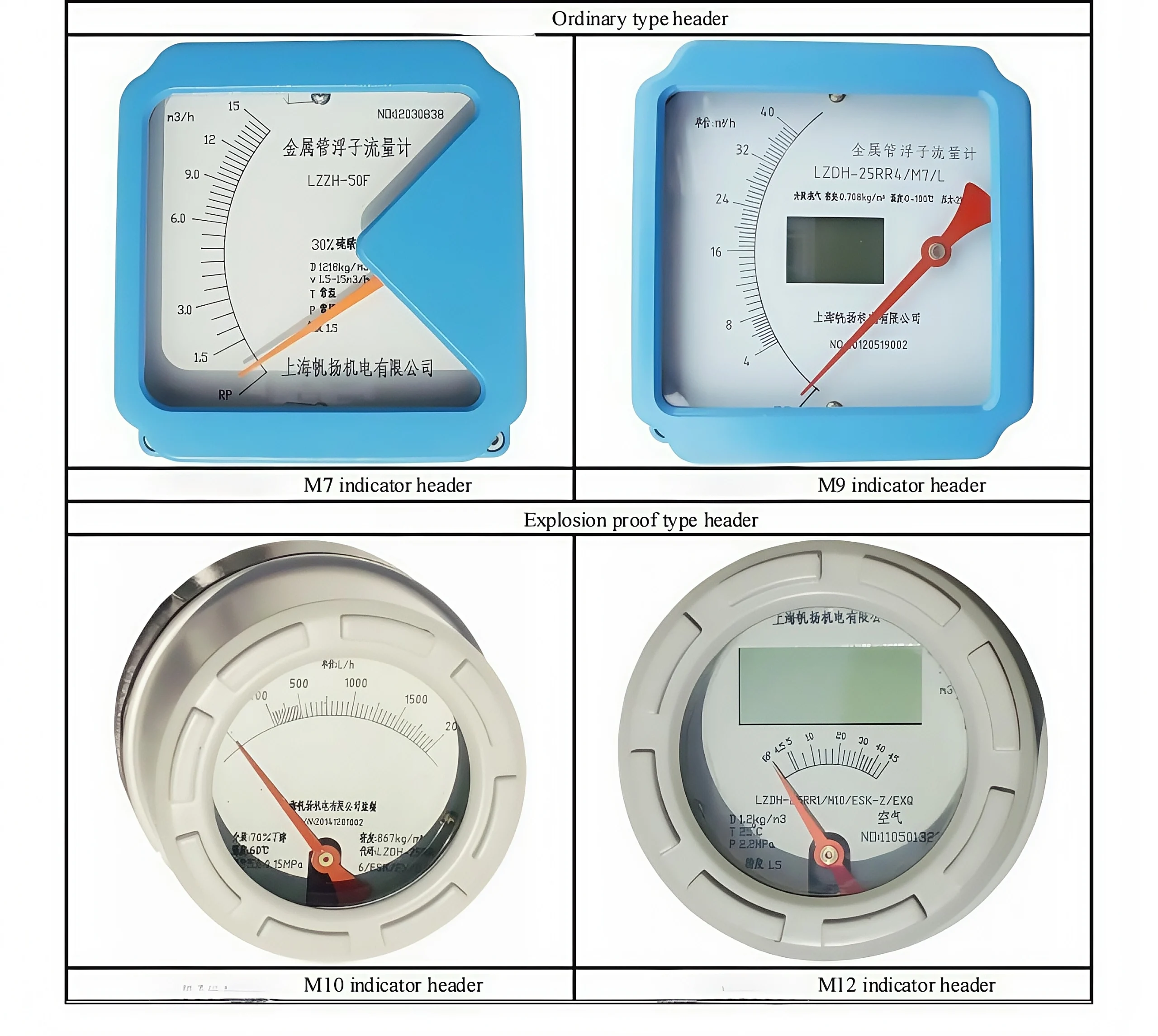 Metal Rotameter Types