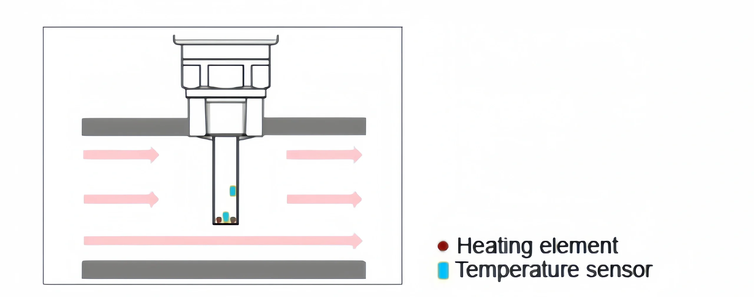 Thermal Flow Switch Working