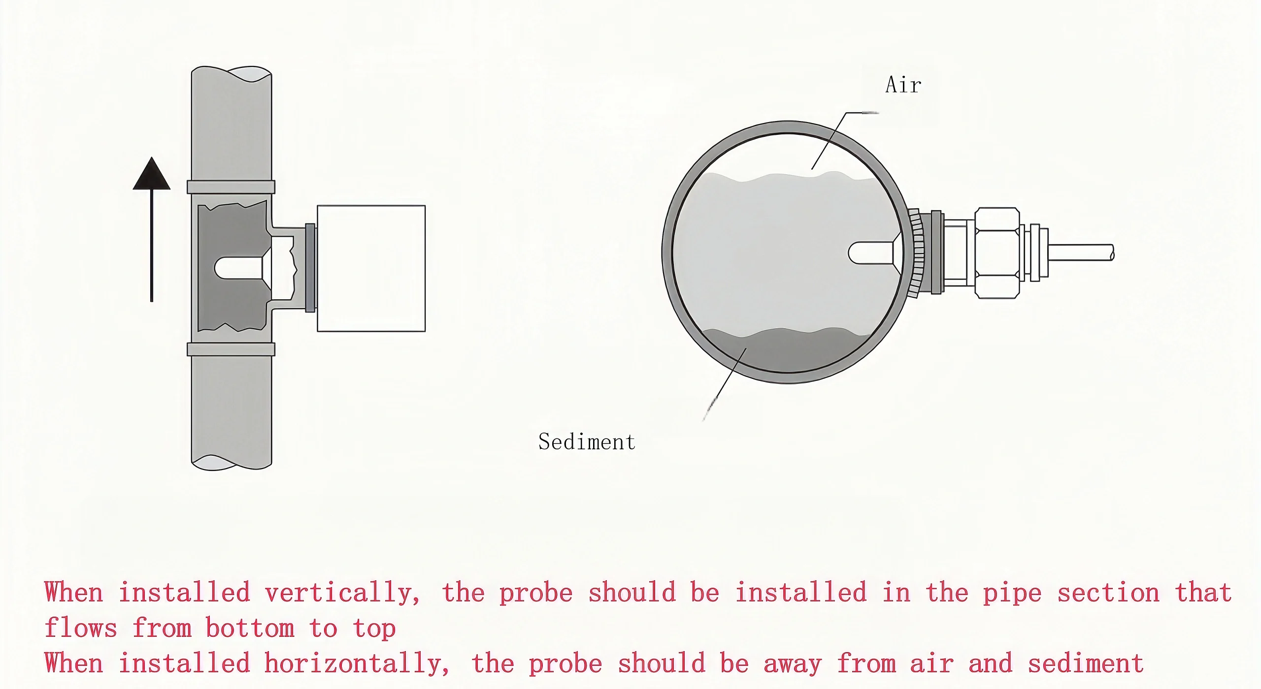 Thermal Flow Switch
