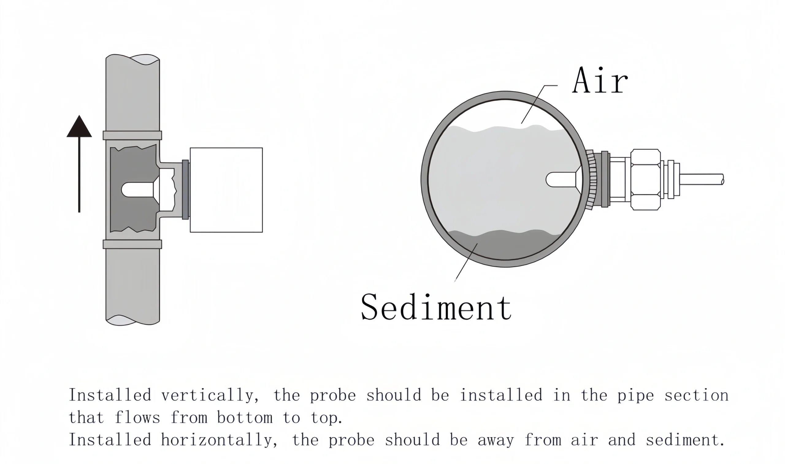Thermal Flow Switch Installation