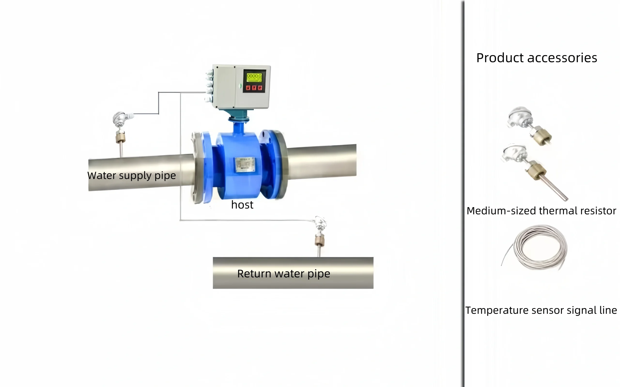 electromagnetic thermal energy meter