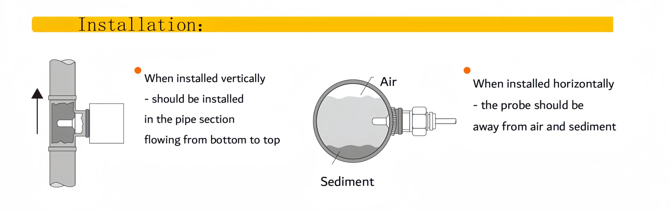 electronic flow switch