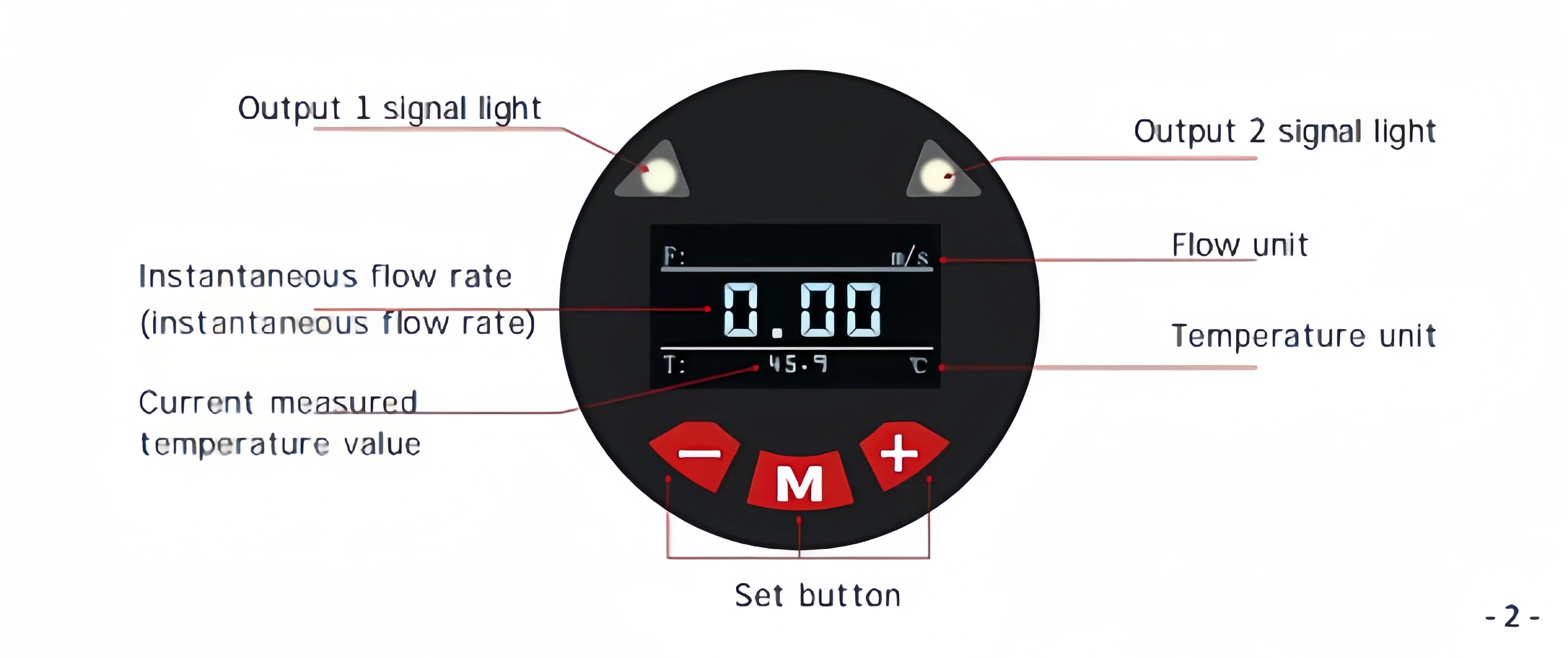 flow and temperature sensor