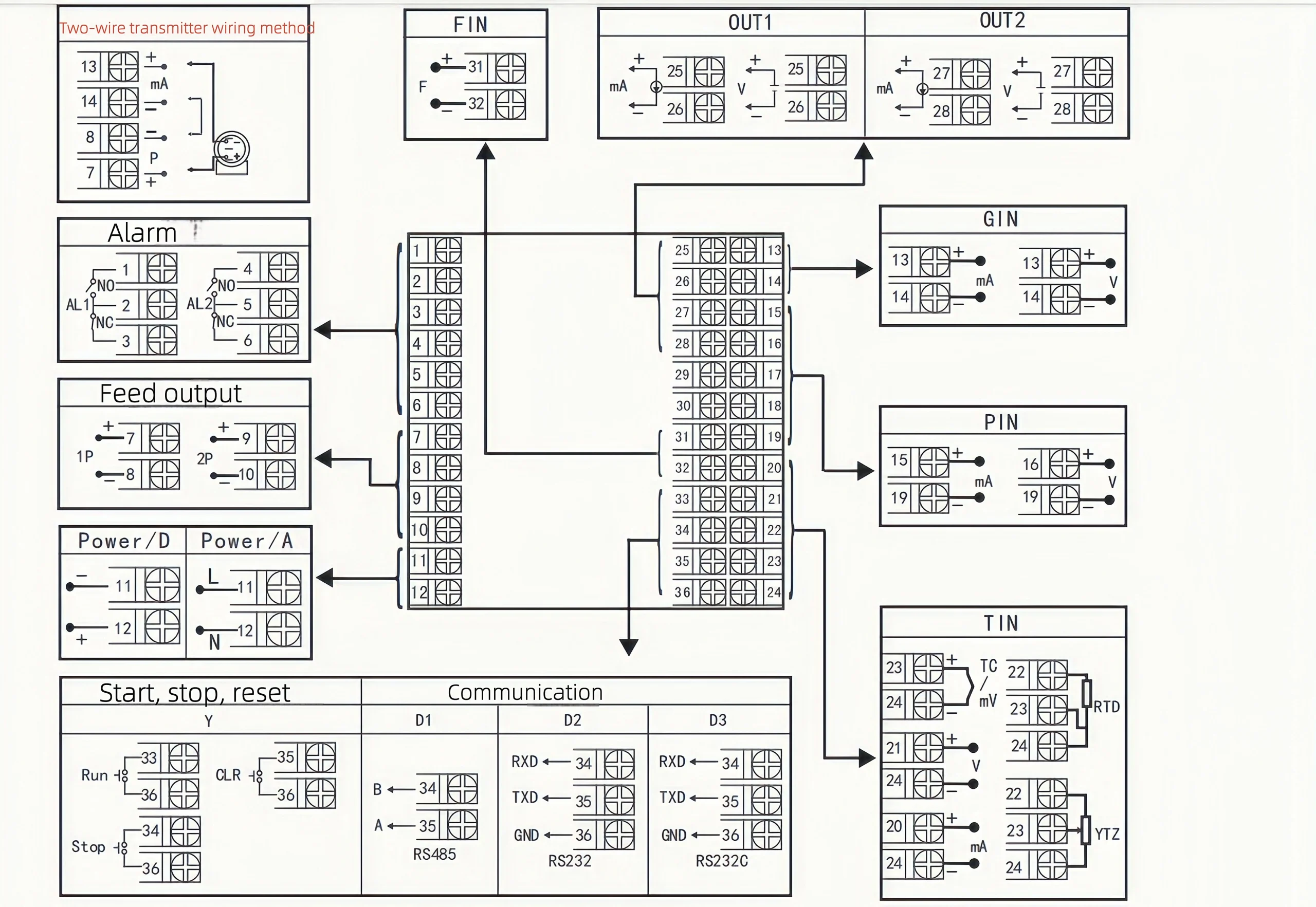 flow rate indicator and totalizer
