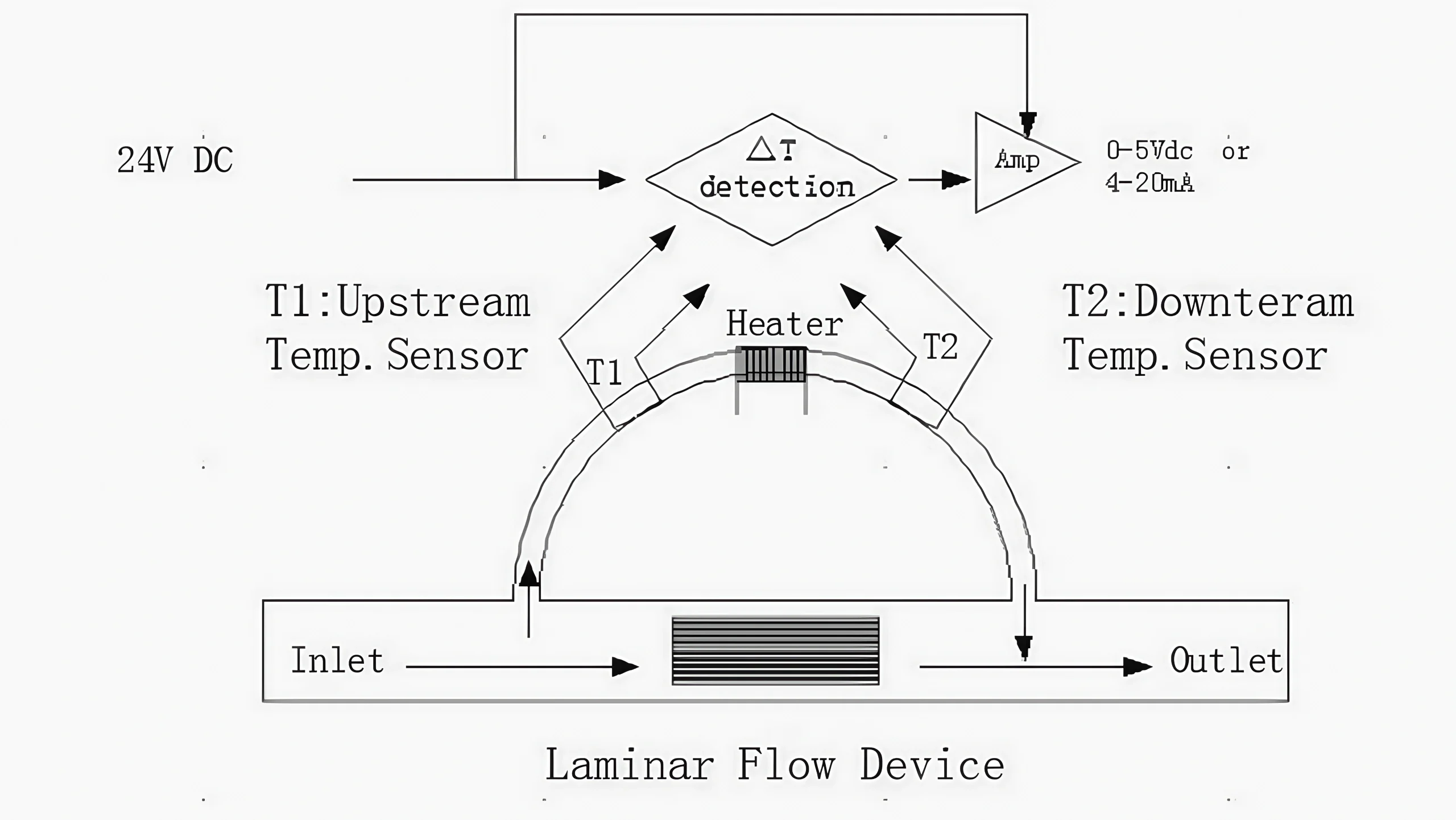gas mass flow meter