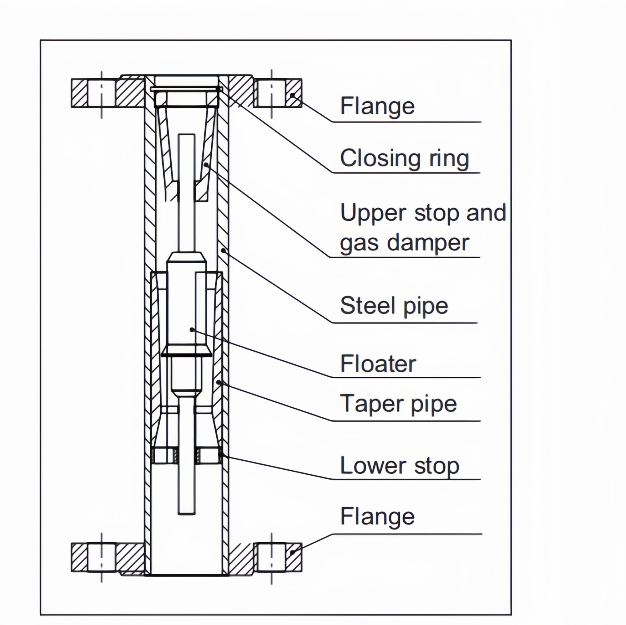 Metal Rotameter structure