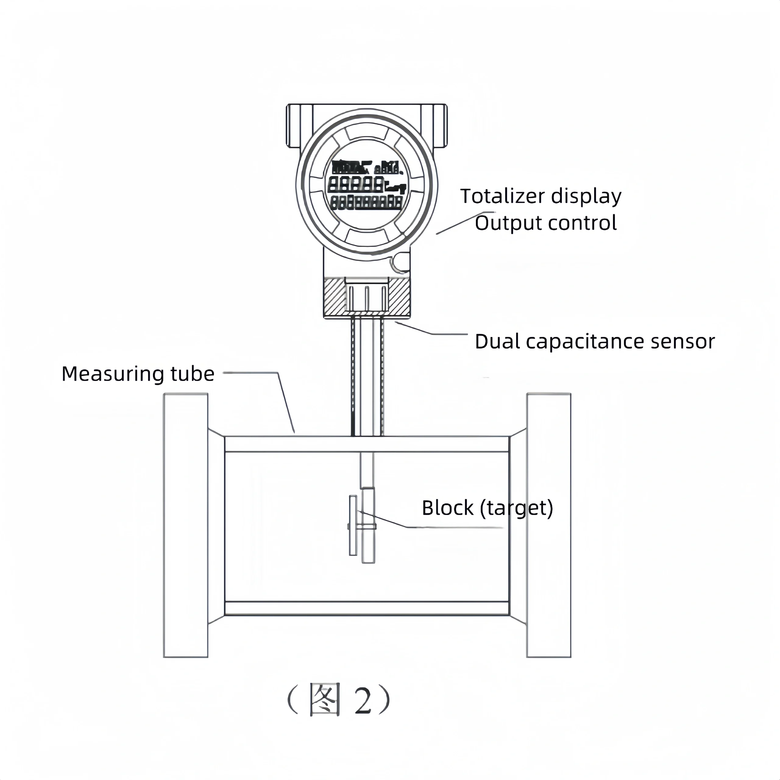 target flow meter structure