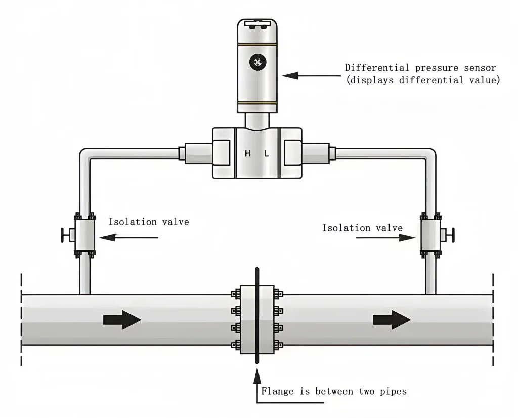Differential Pressure Sensor