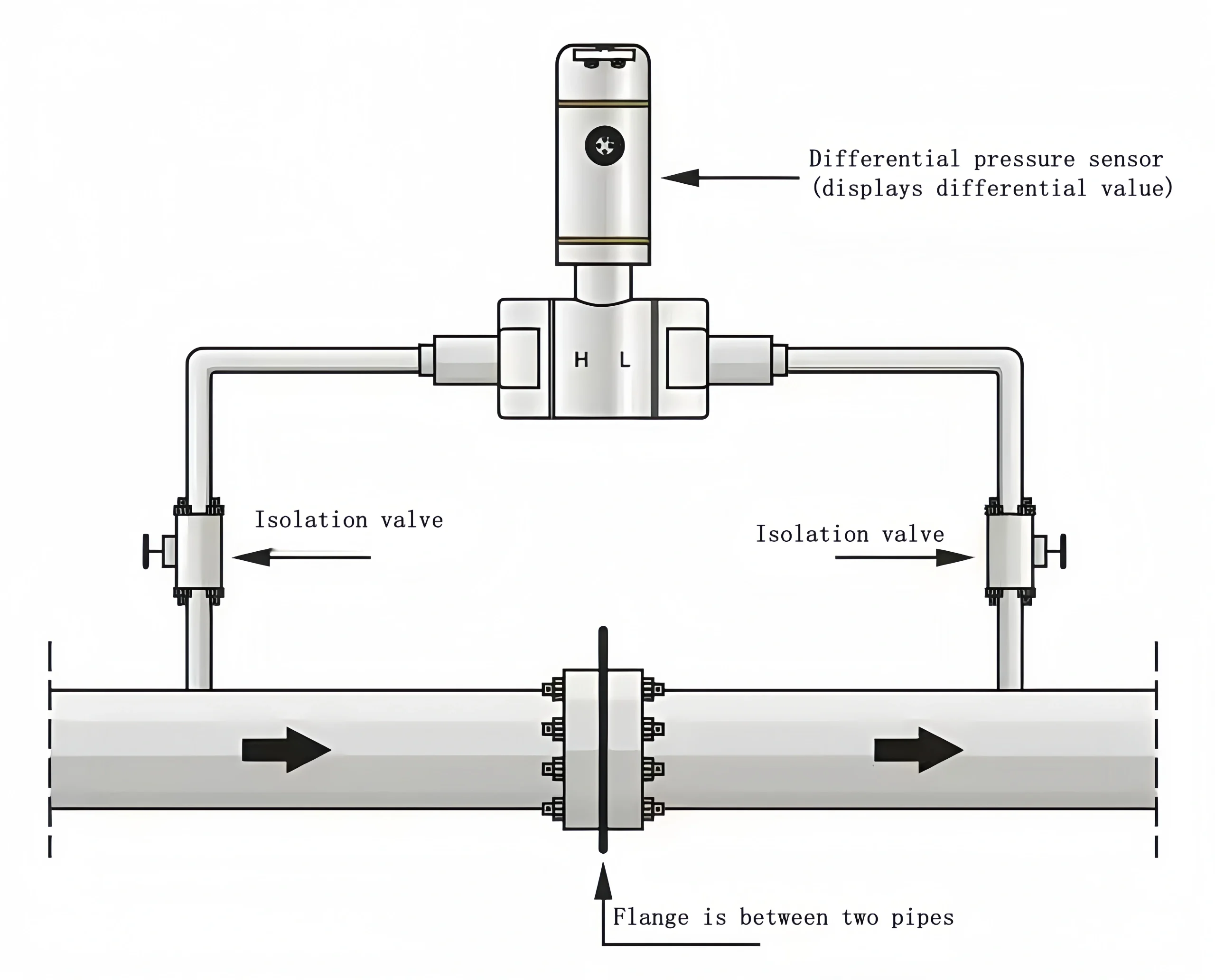 Differential Pressure Sensor