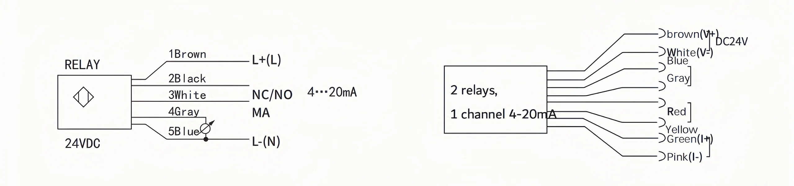 Explosion-proof flow switch