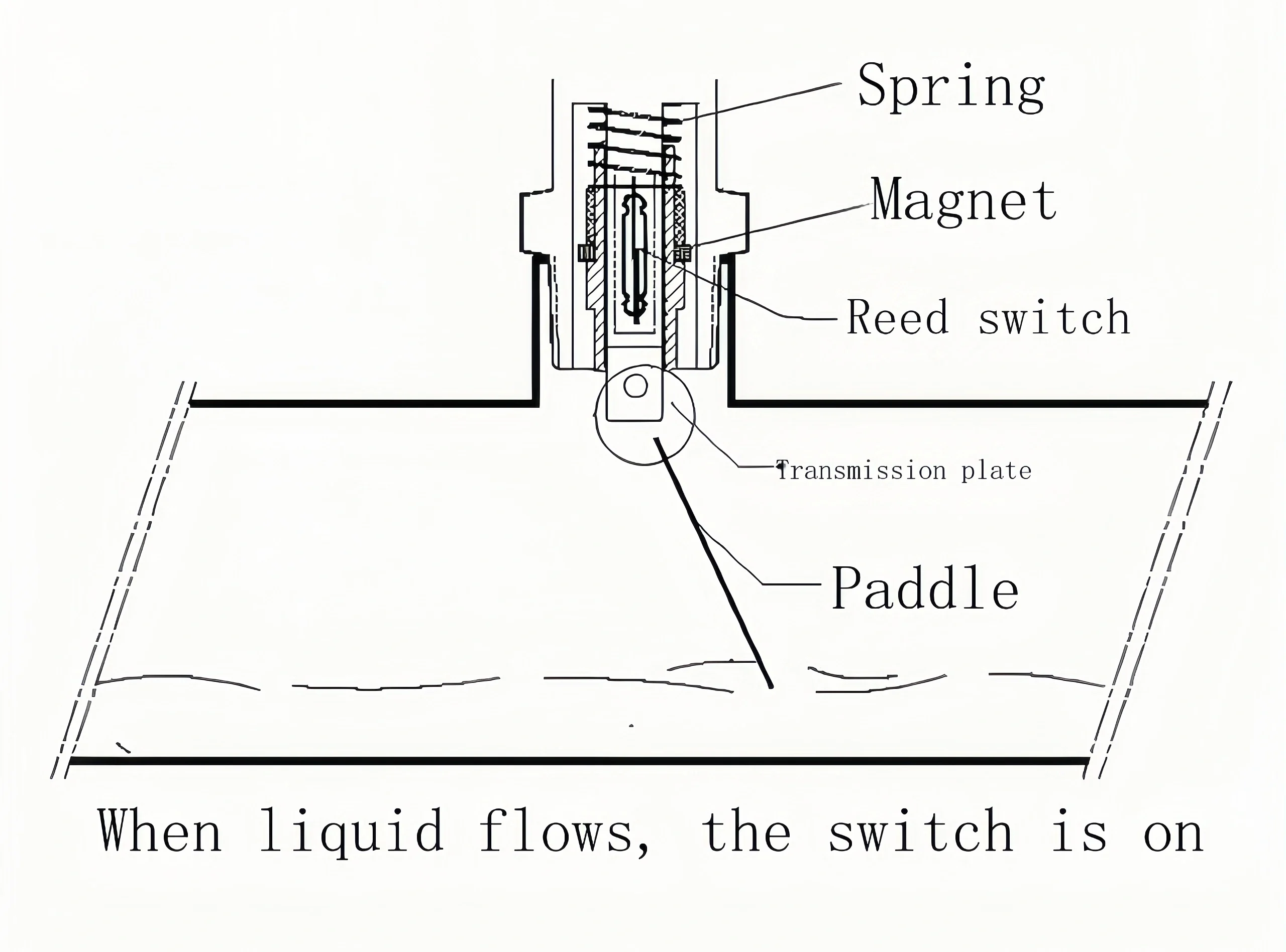 Inline Flow Switch