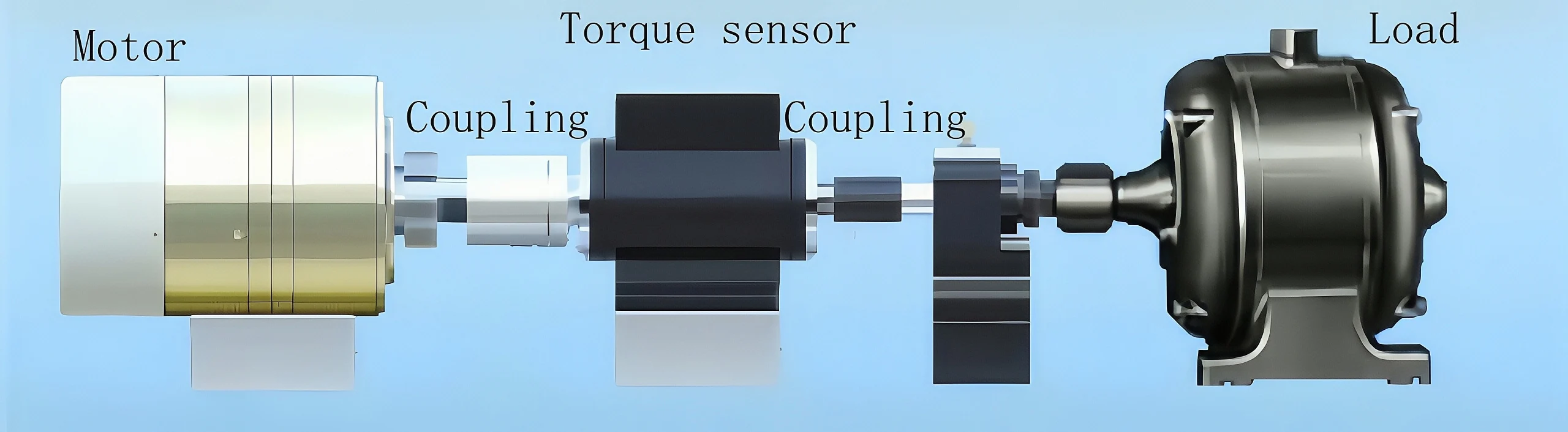 Inline Rotary Torque Sensor Structure