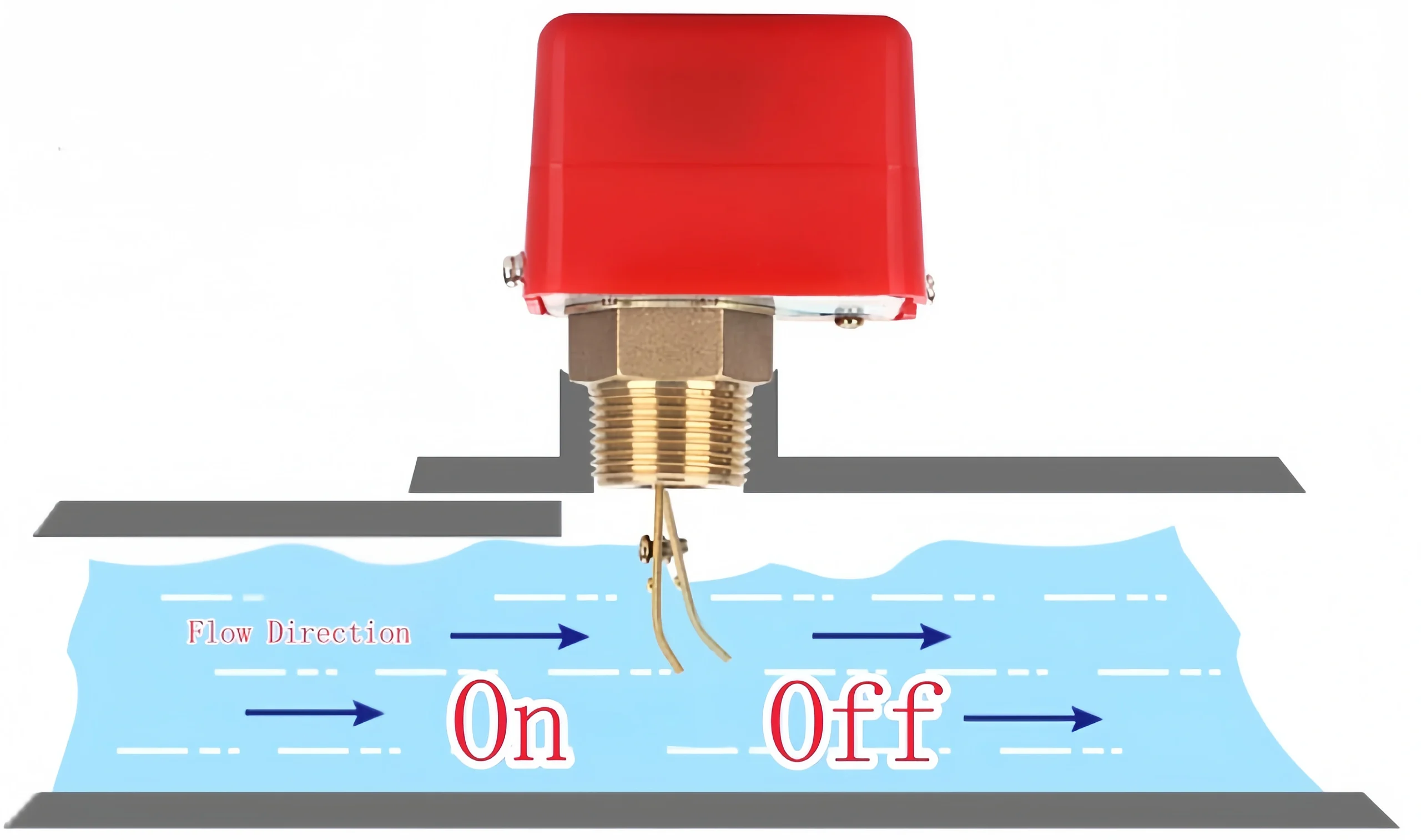 Paddle Flow Switch Application