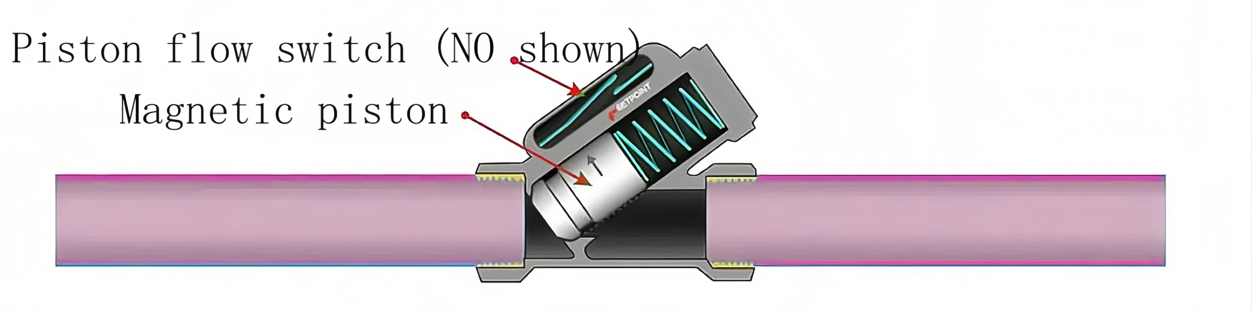 Piston Flow Switch