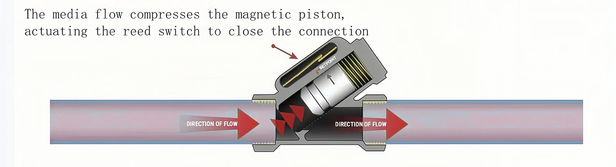 Piston Flow Switch