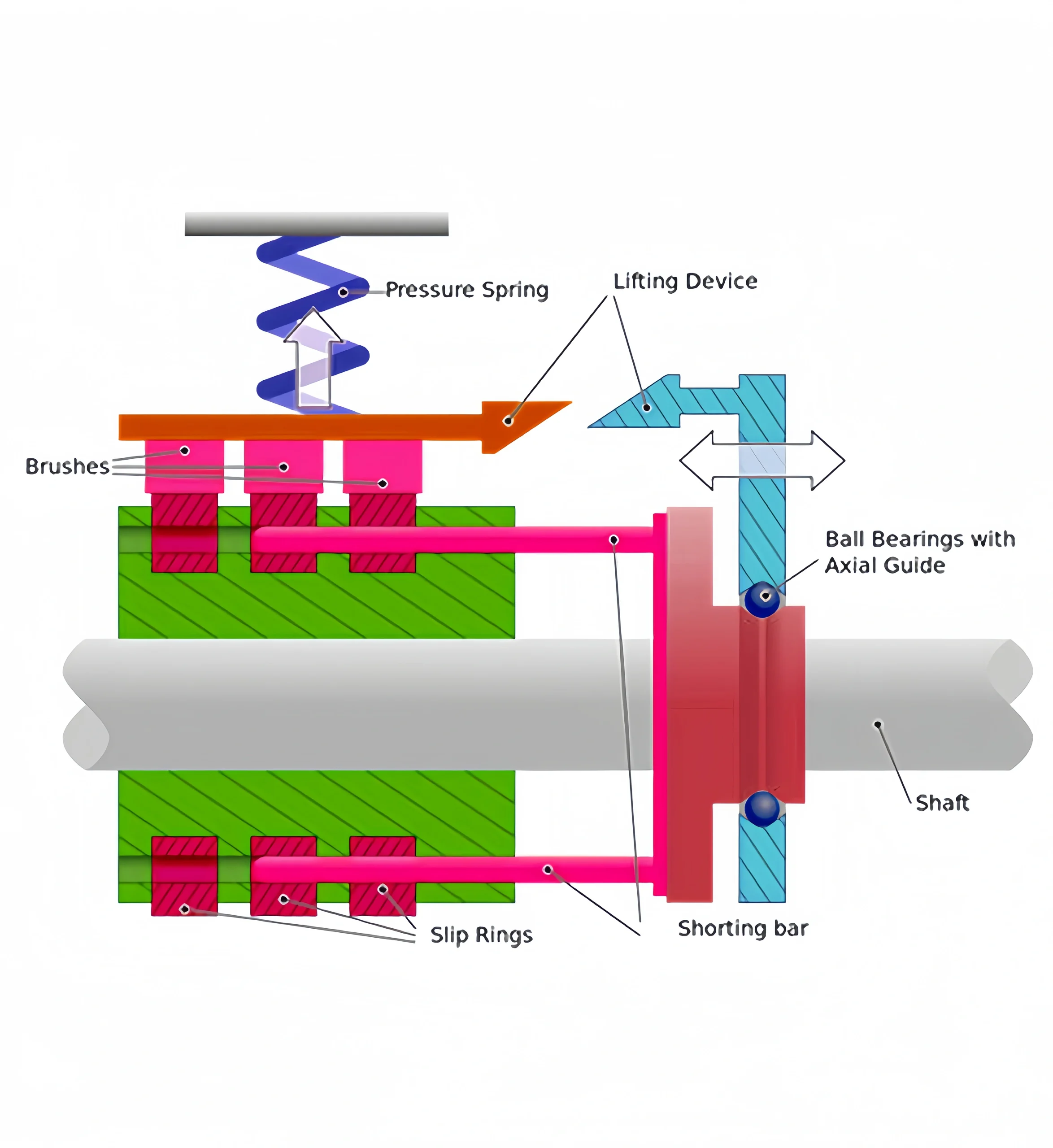 Pulley Torque Sensor Principle