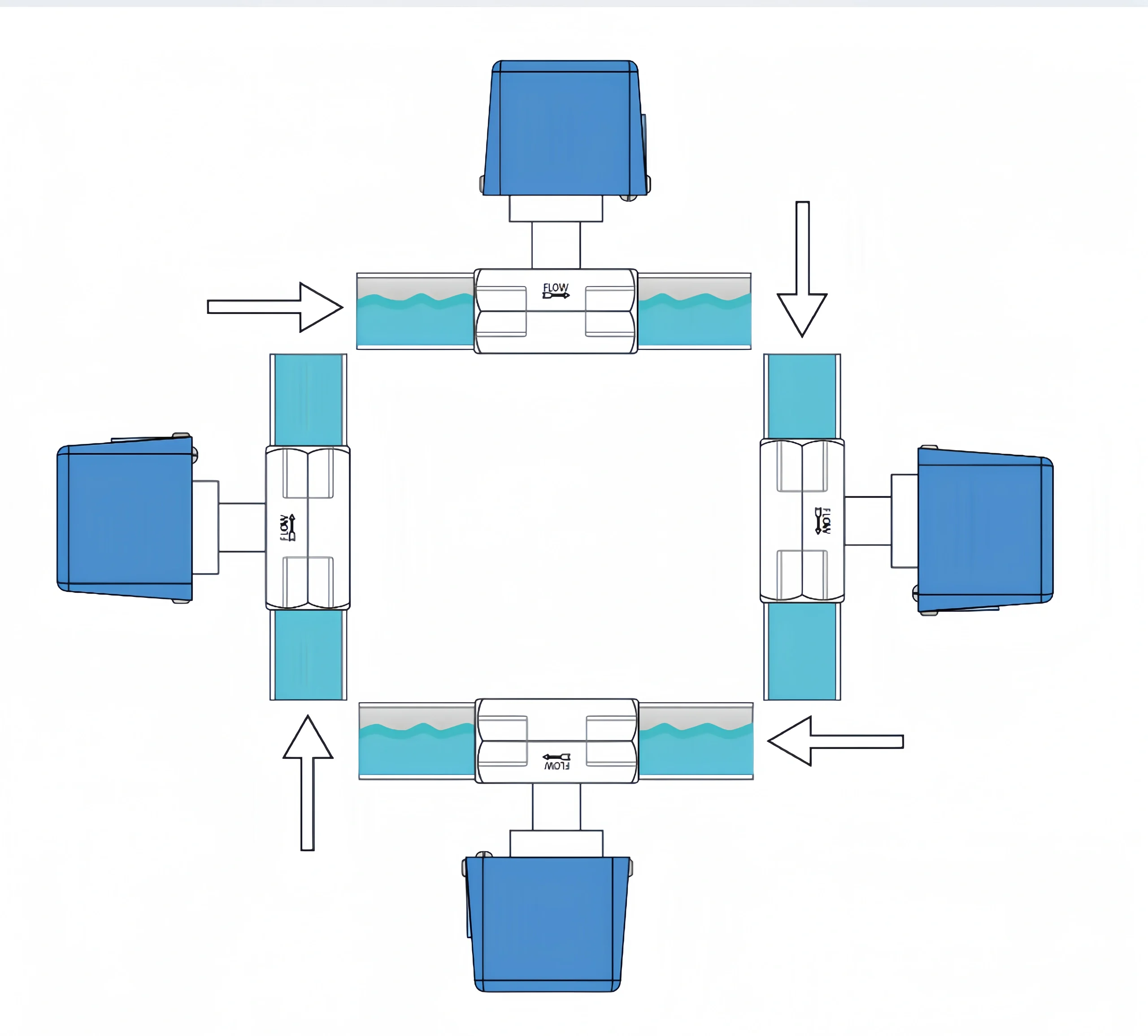 Target Flow Switch