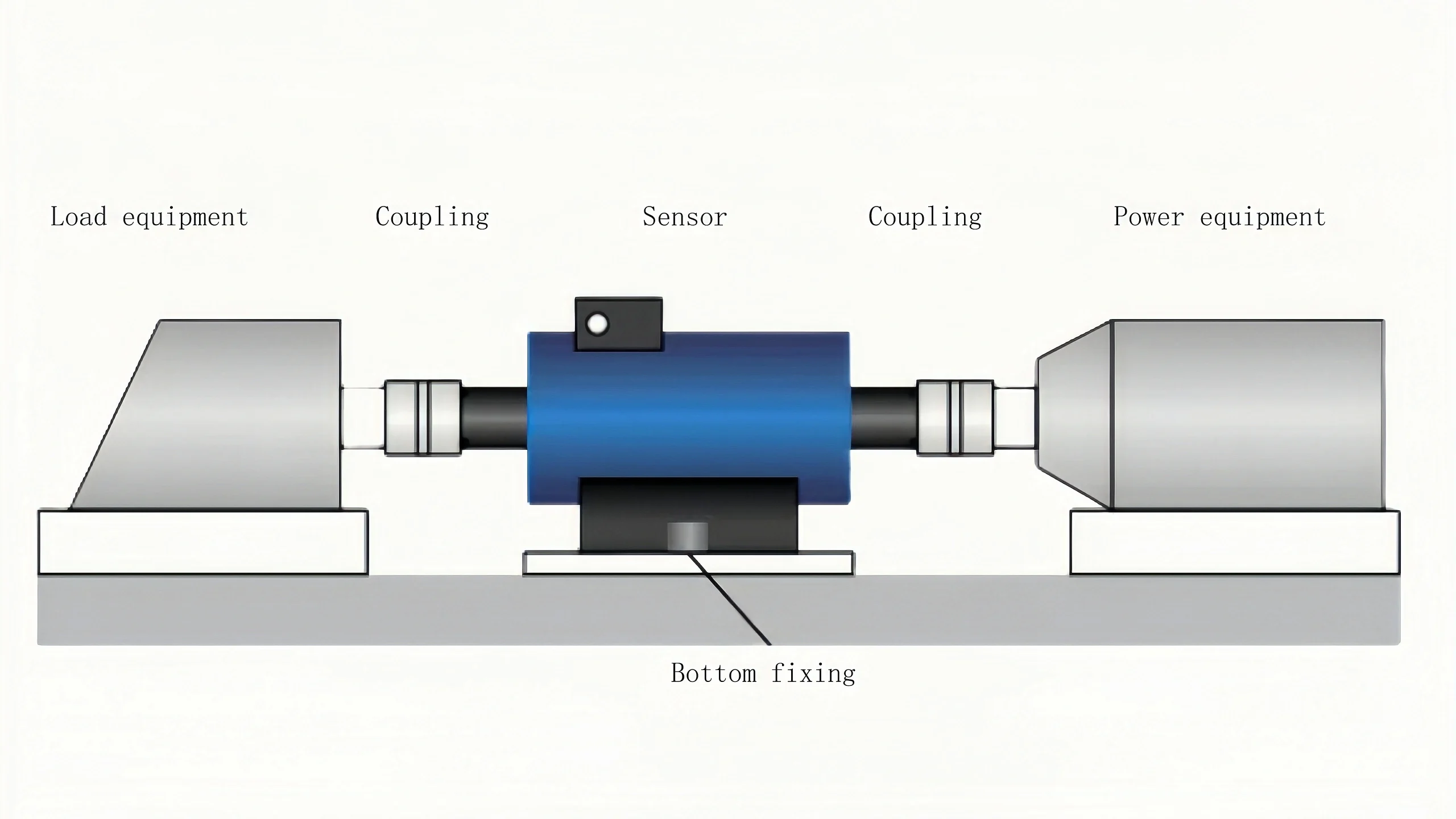 Torque Sensor Structure