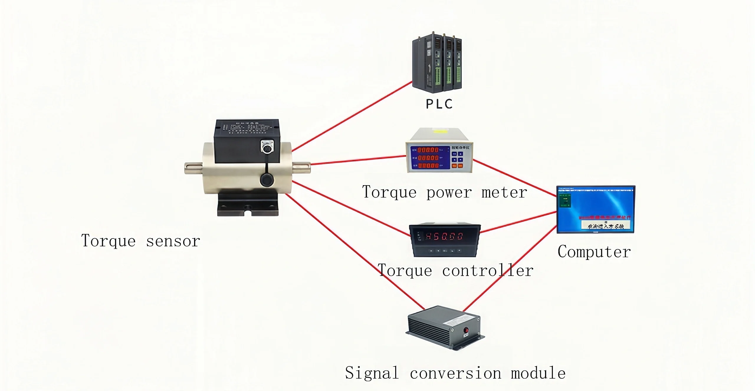  torque measurement system