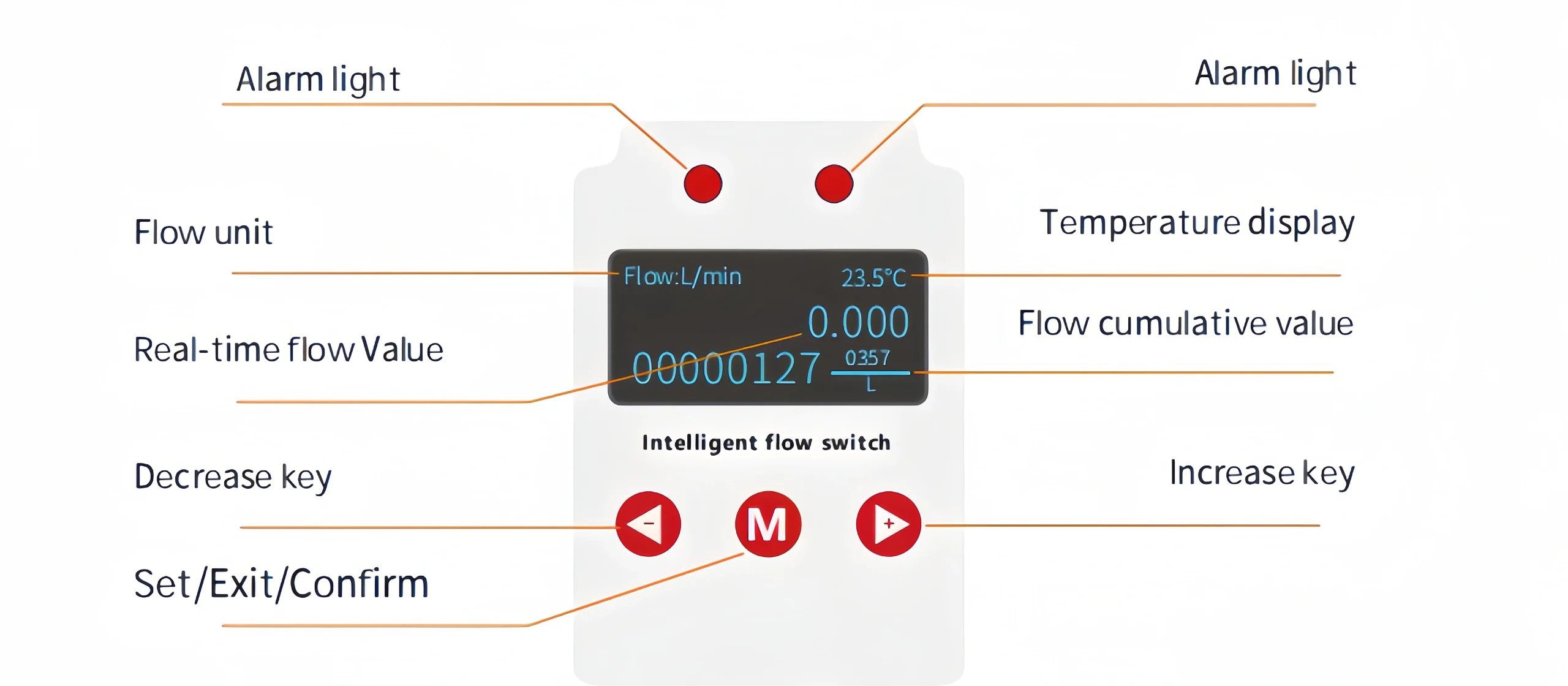flow and temperature sensor