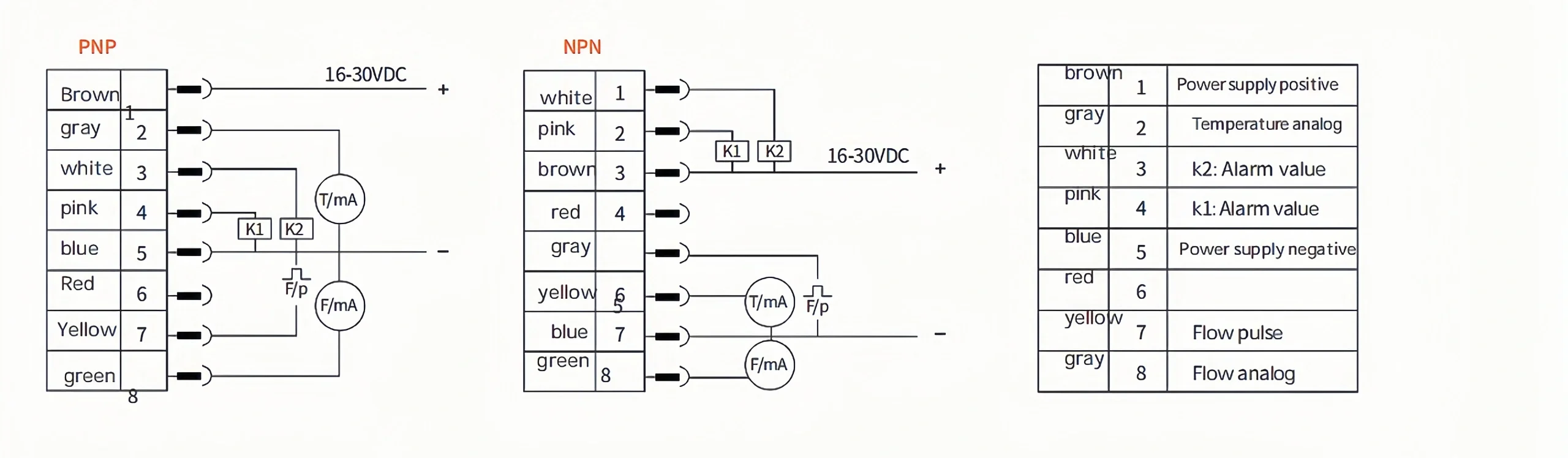 flow and temperature sensor wiring