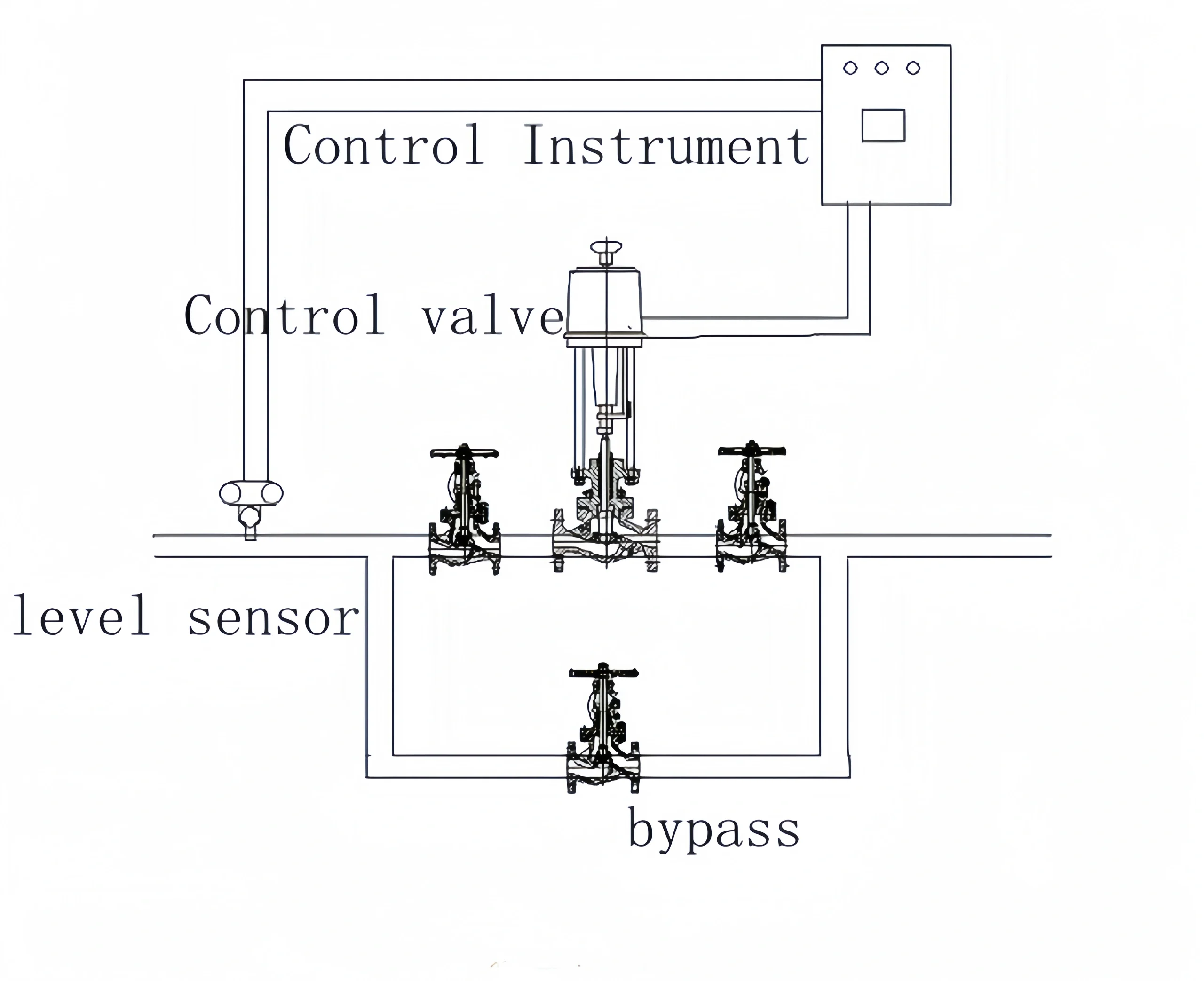 tank level control