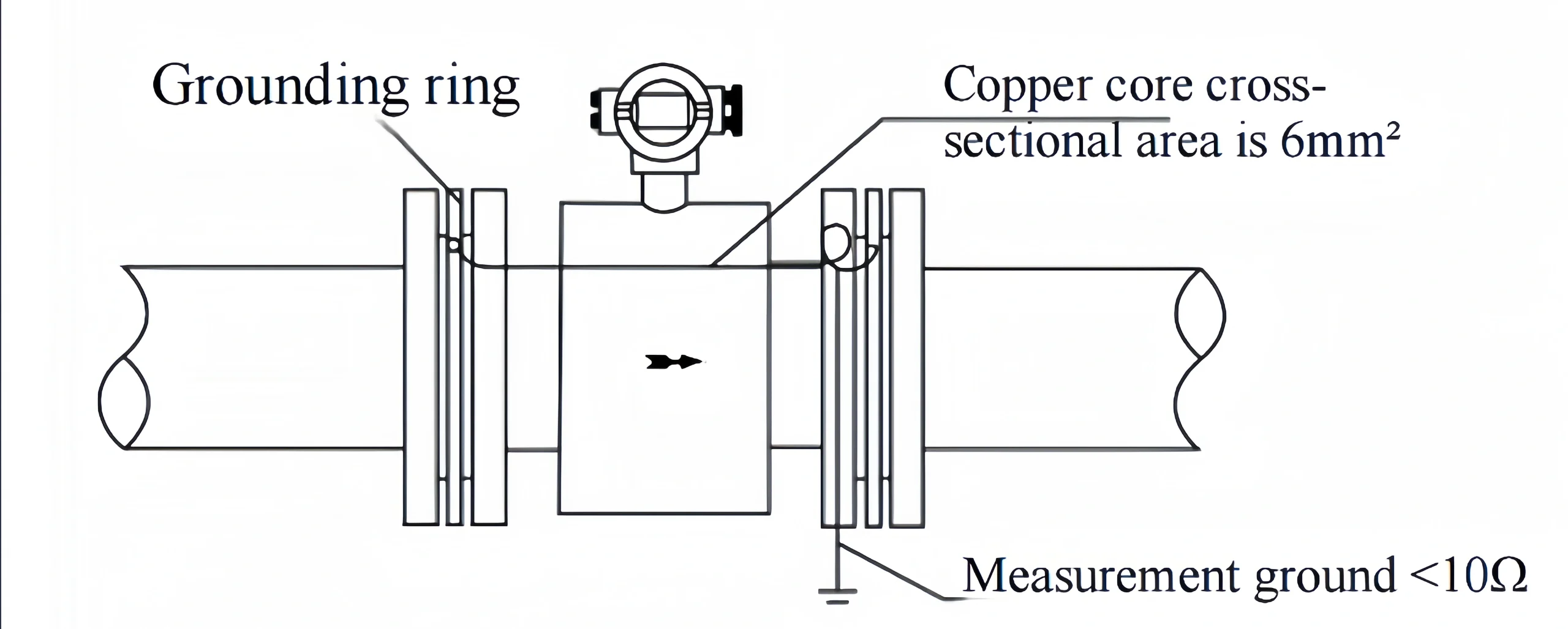 magnetic flow meter installation