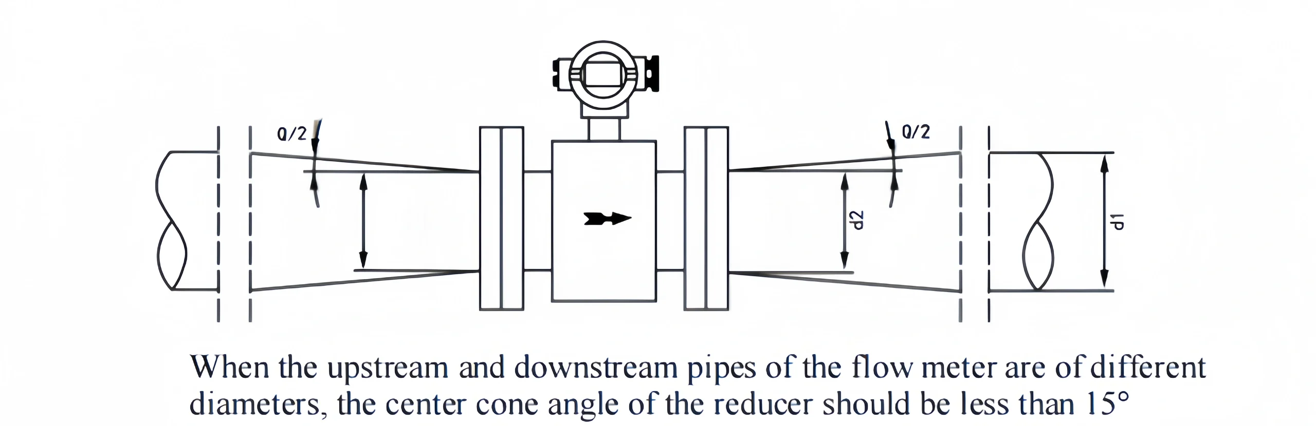 magnetic flow meter installation