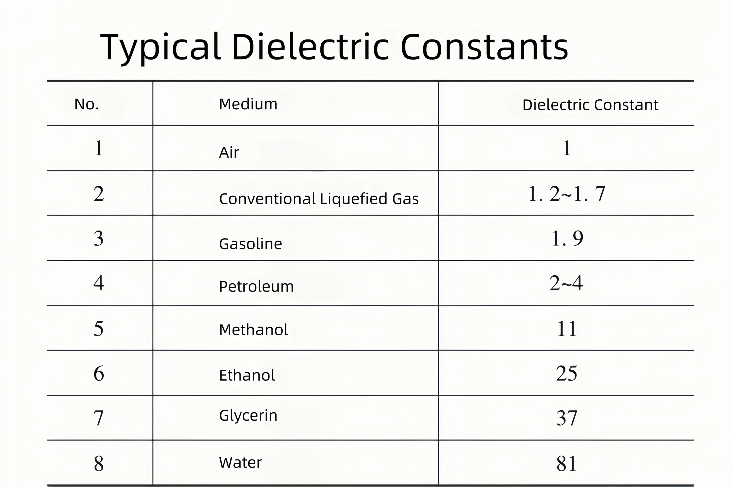 Dielectric constant