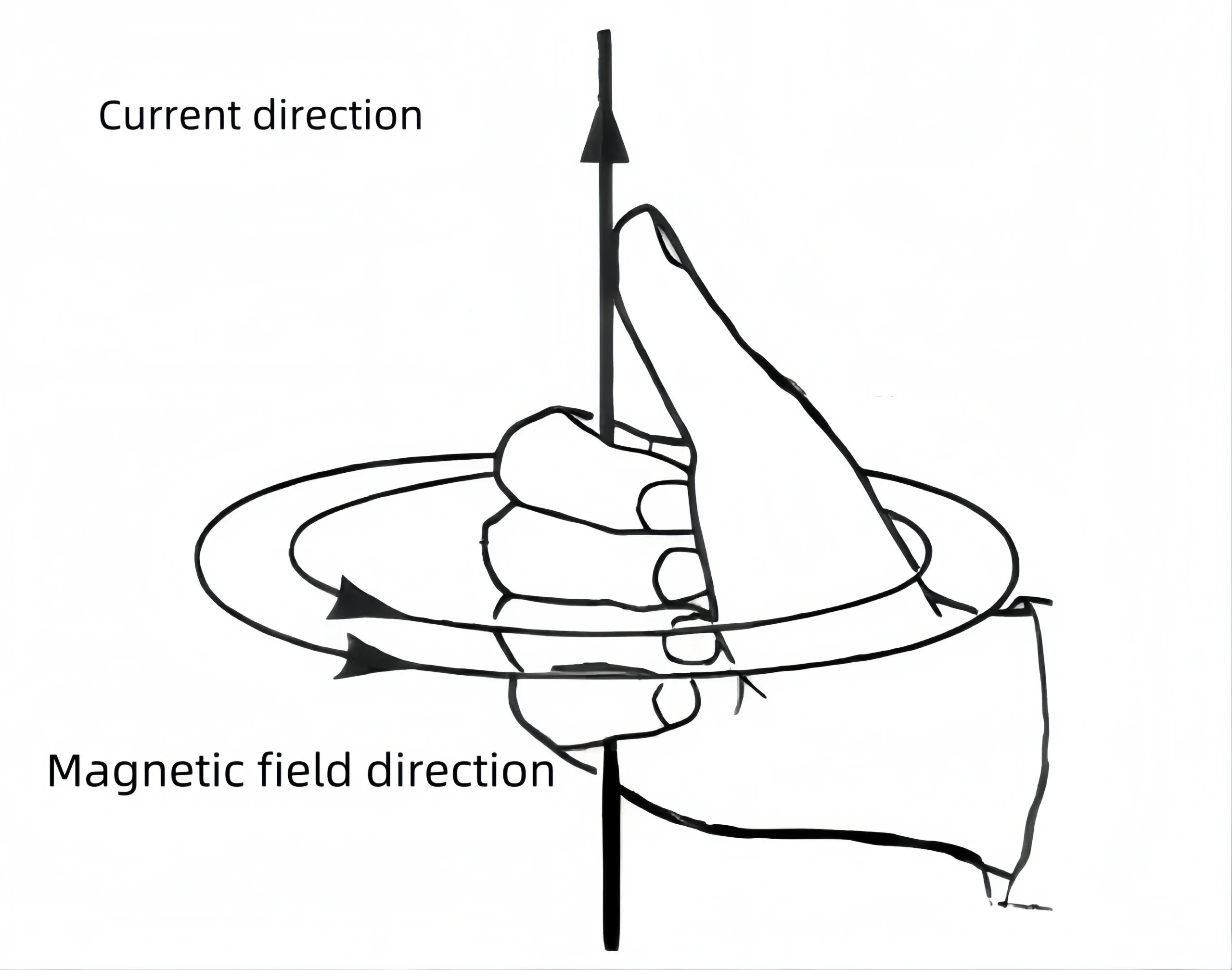 Magnetic Flow Meter