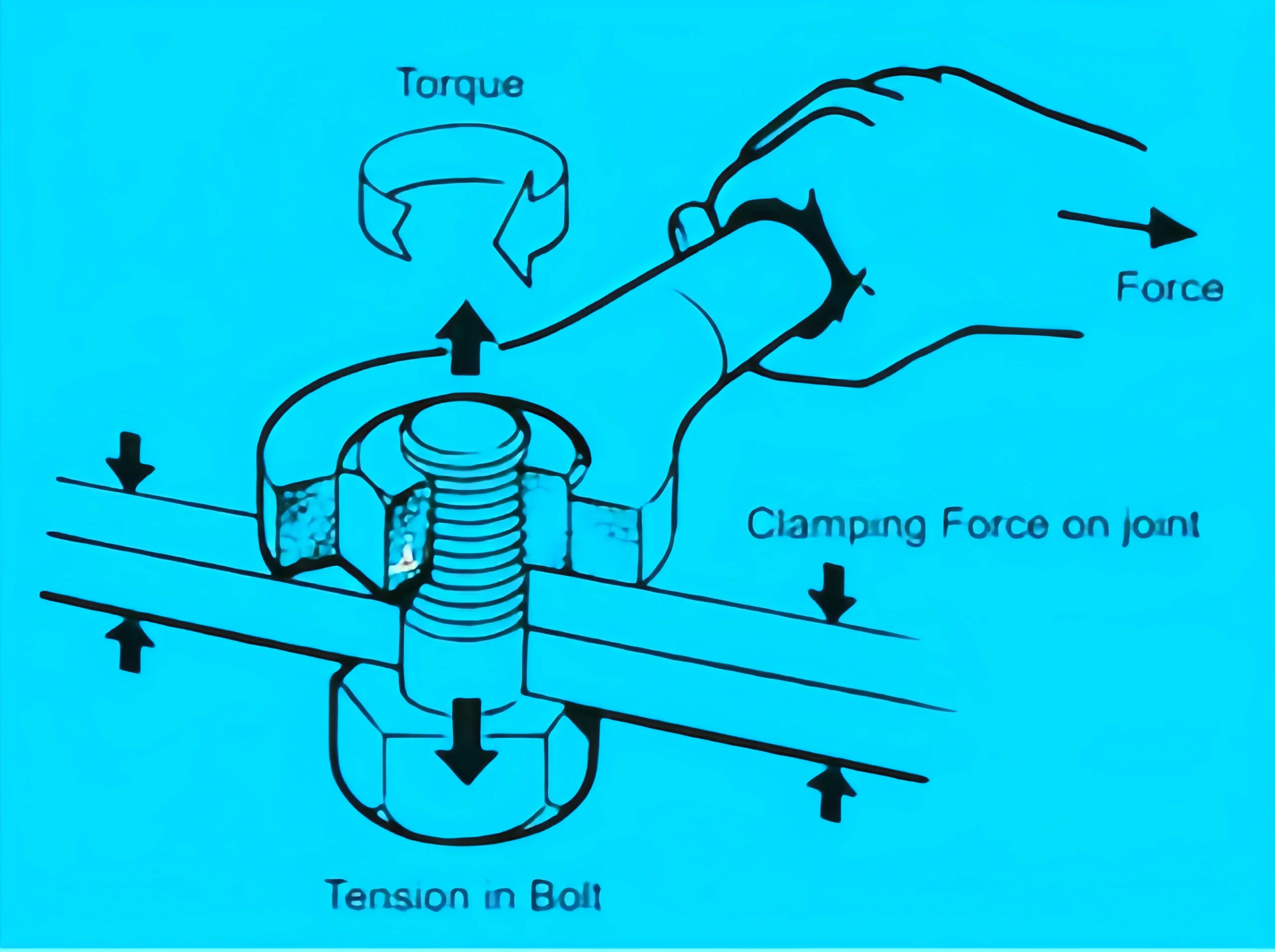 Torque Measurement