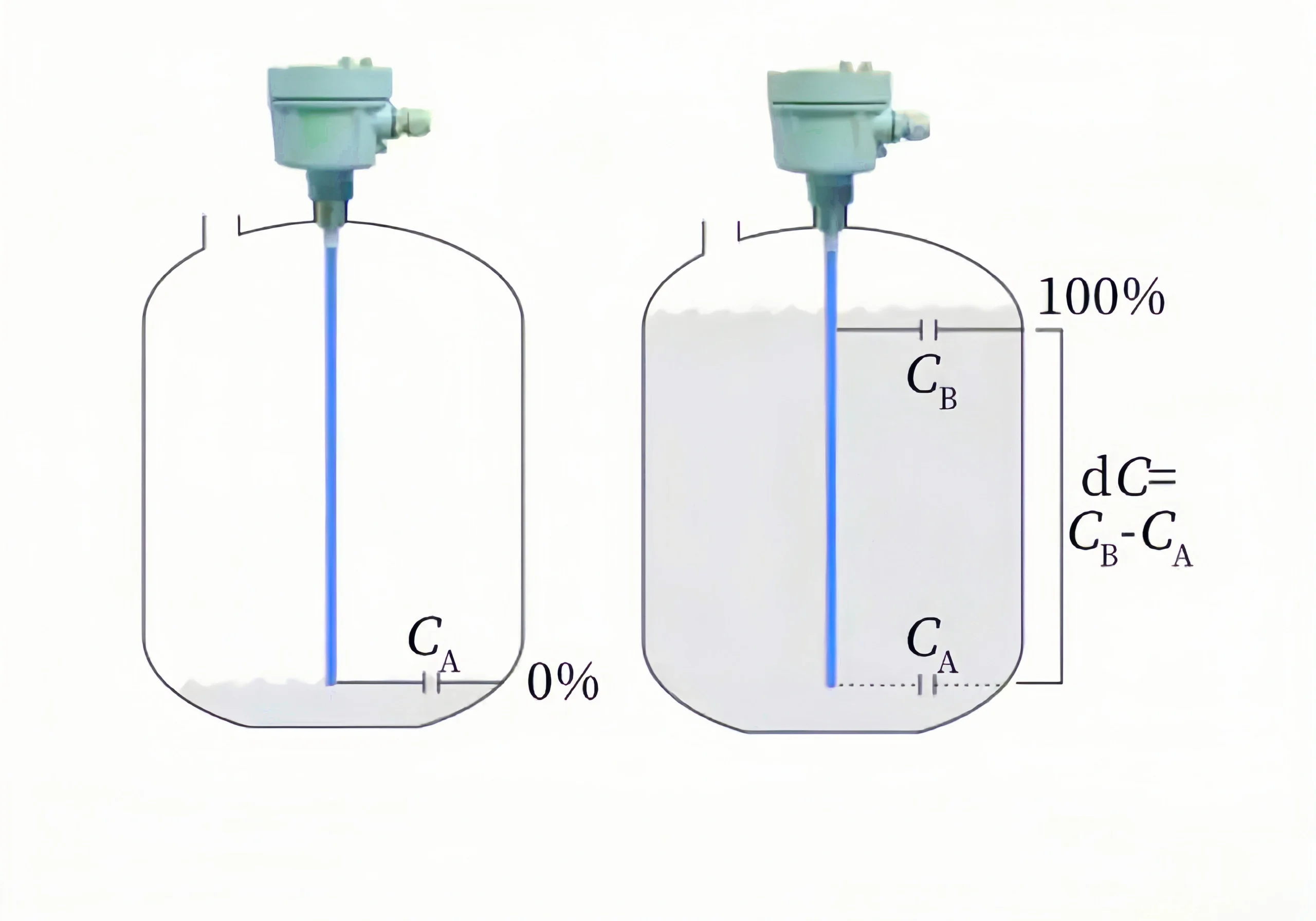 capacitive level sensor