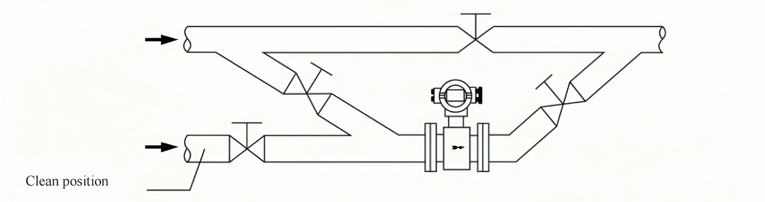 magnetic flow meter installation