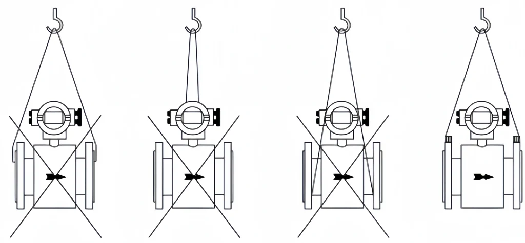 how to lift a magnetic flow meter