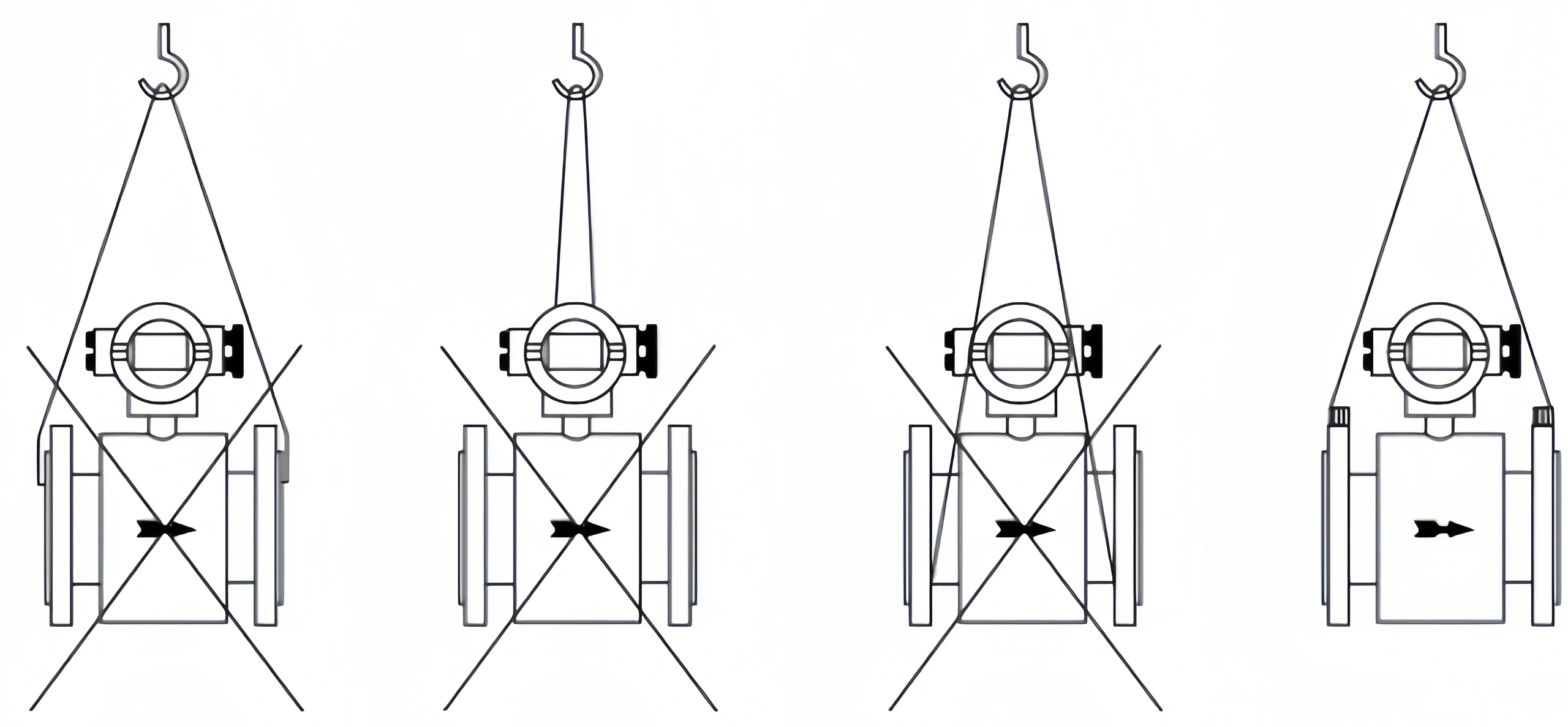 magnetic flow meter installation