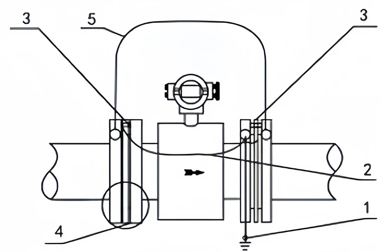 magnetic flow meter on a cathodic-protected pipeline with insulated grounding rings