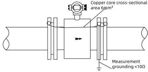 magnetic flow meter installation