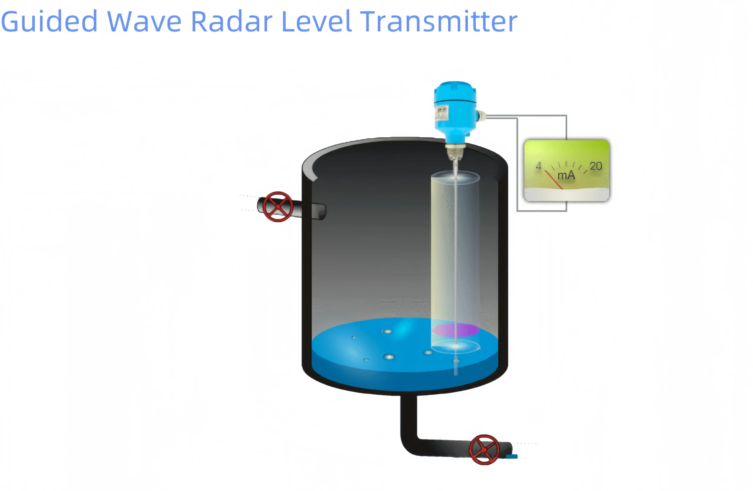 Radar Level Transmitter and Guided Wave Radar Level Transmitter