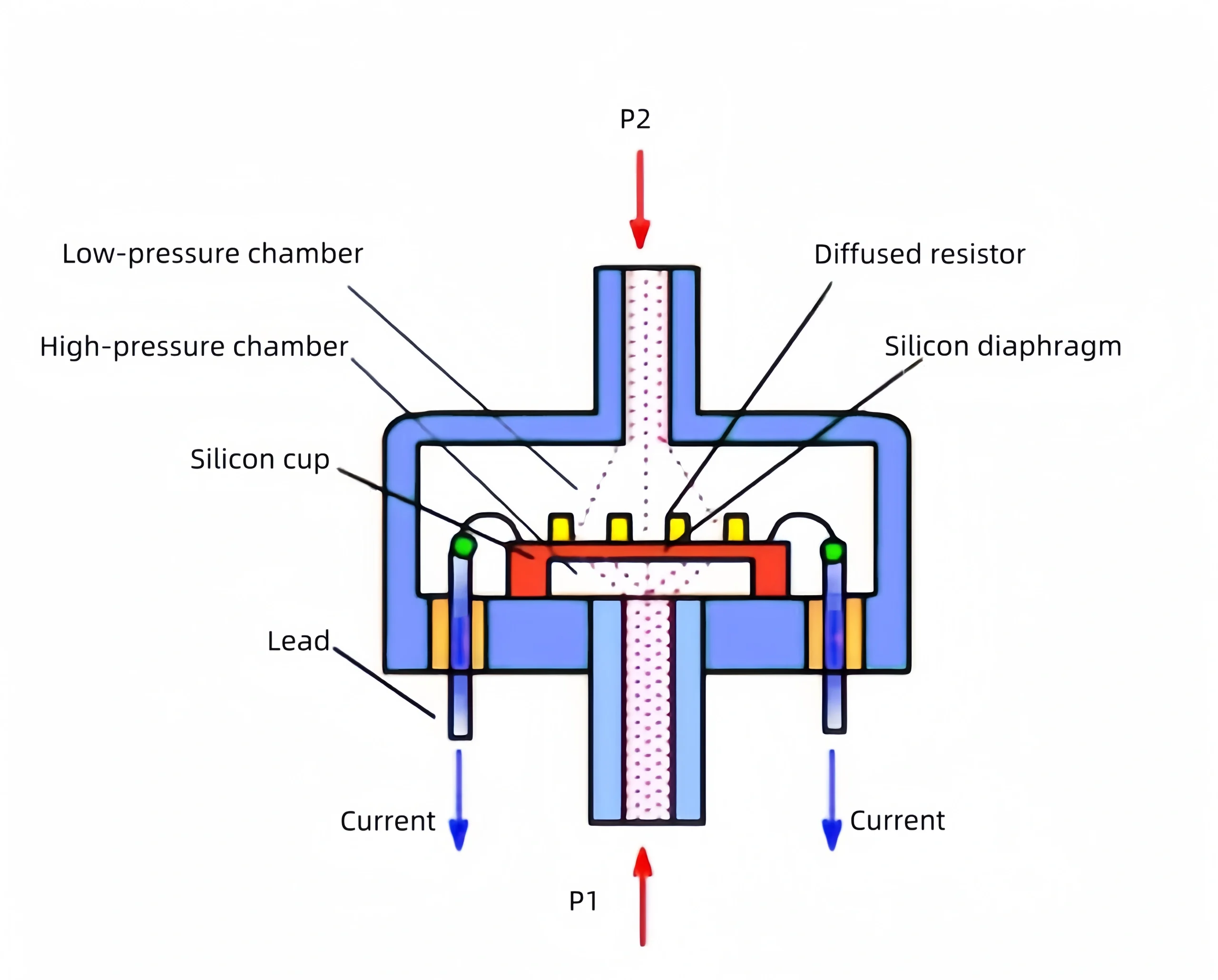 Hydraulic Pressure Transducer