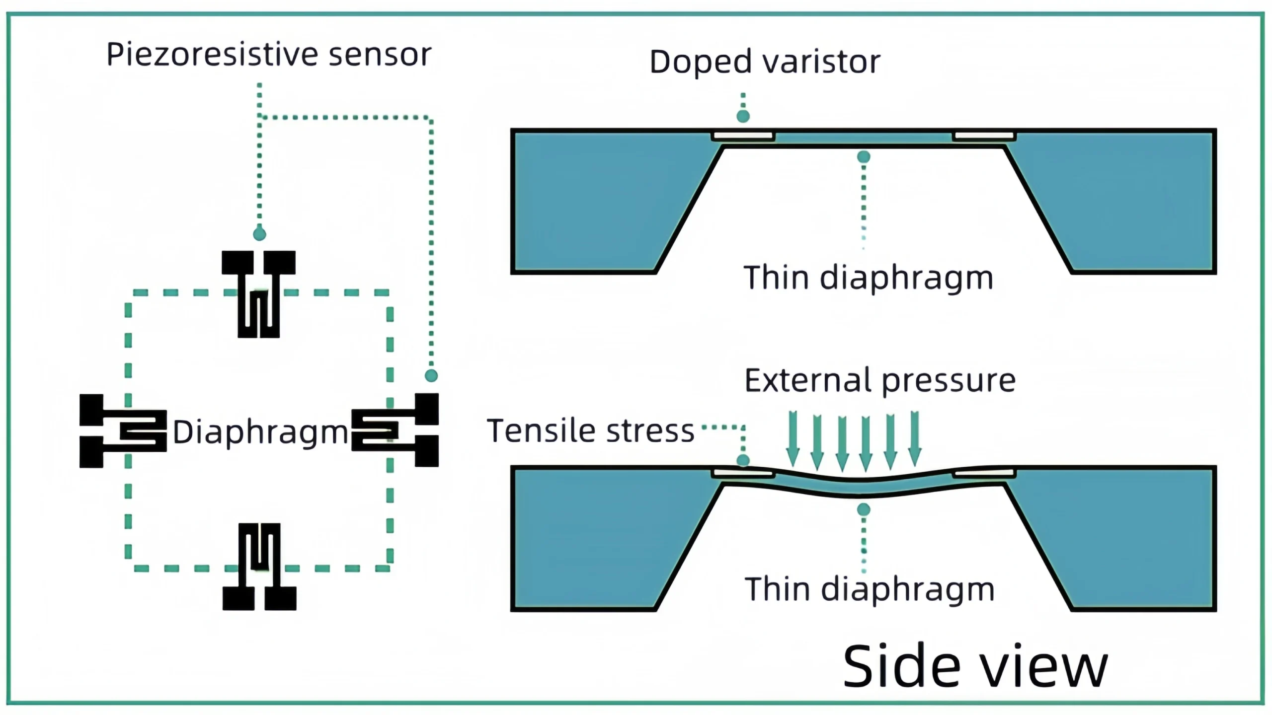 Hydraulic Pressure Transducer