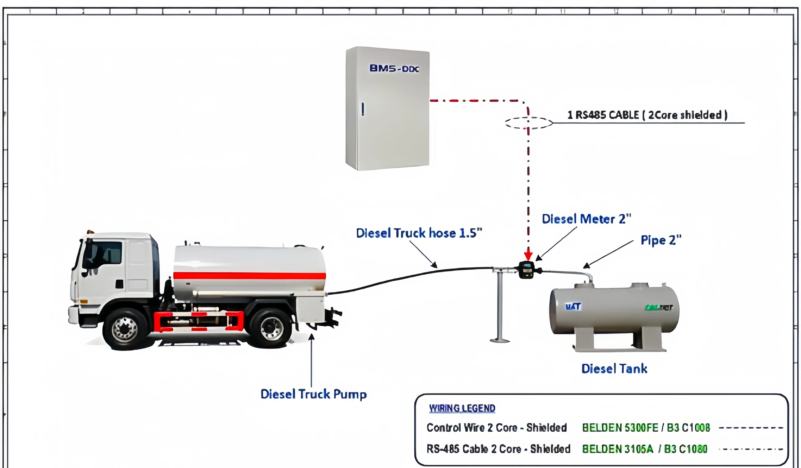 Measuring diesel fuel in tank trucks