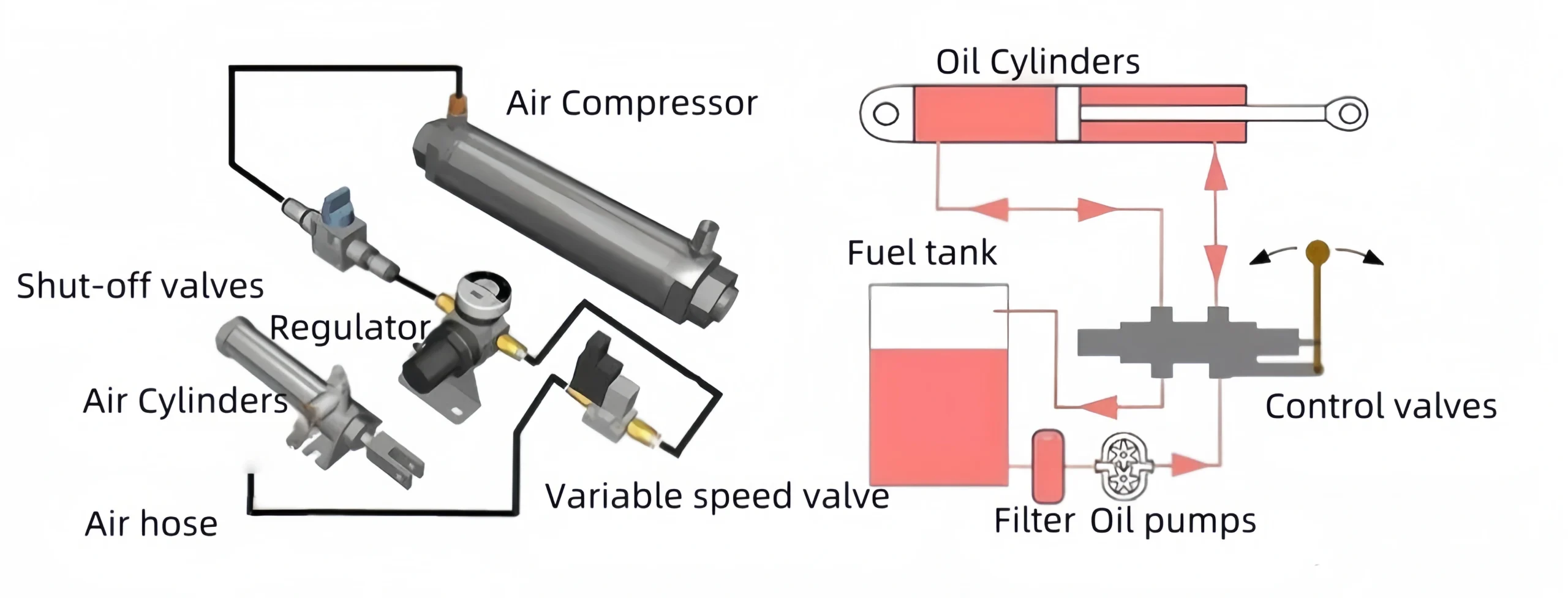 Pneumatic and Hydraulic