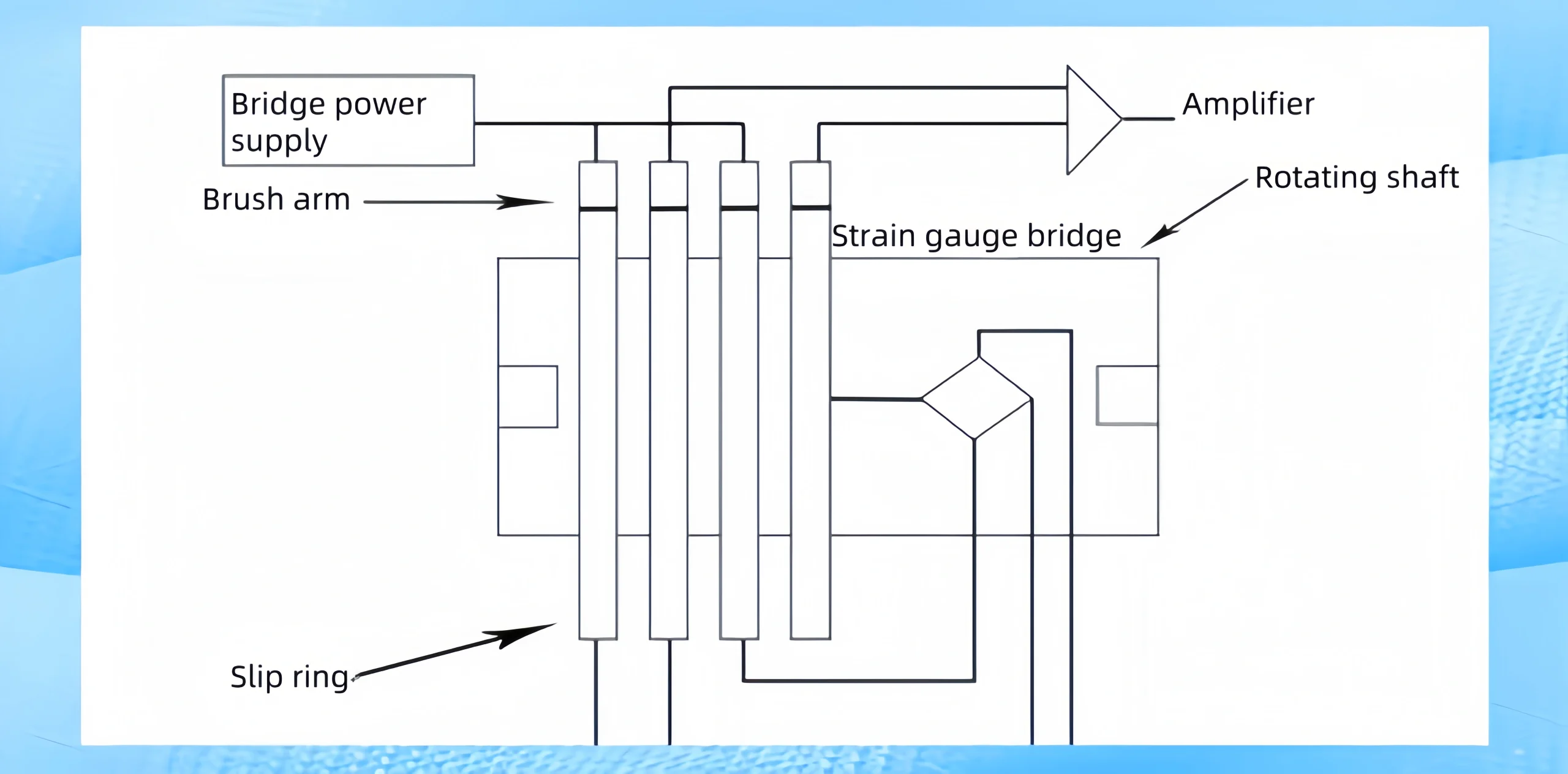 Torque Sensor Working Principle