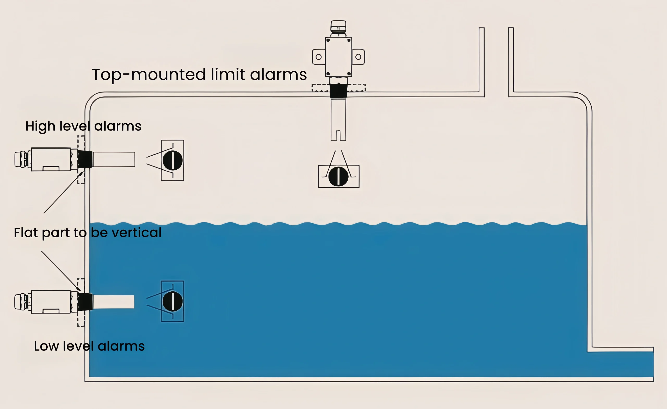 Ultrasonic level switch installation effect