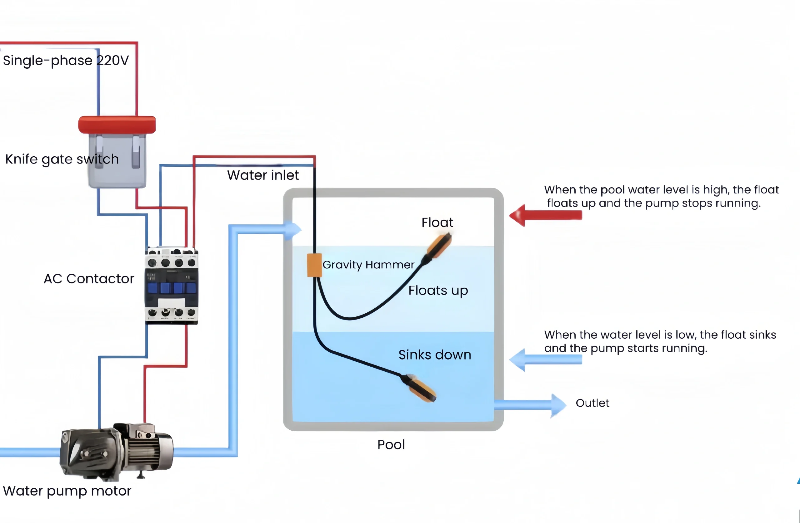 float level switch working principle