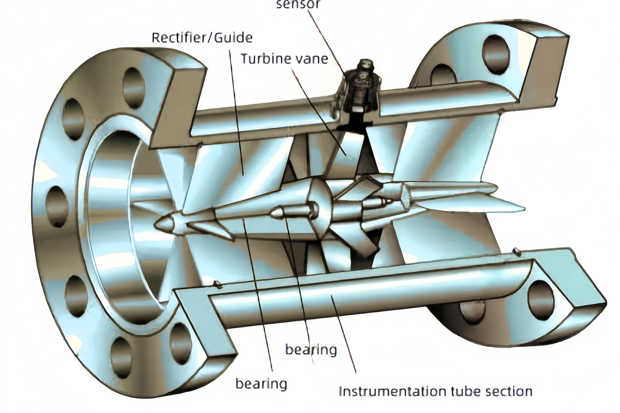 turbine flow meter structure